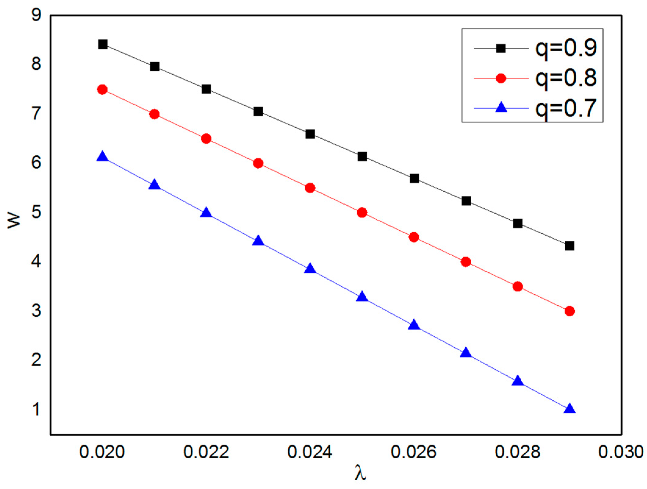Sustainability 09 00682 g004 550