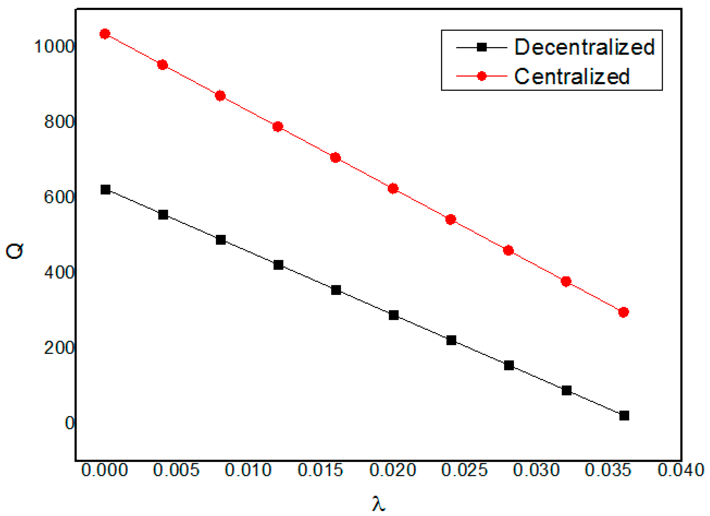 Sustainability 09 00682 g005 550
