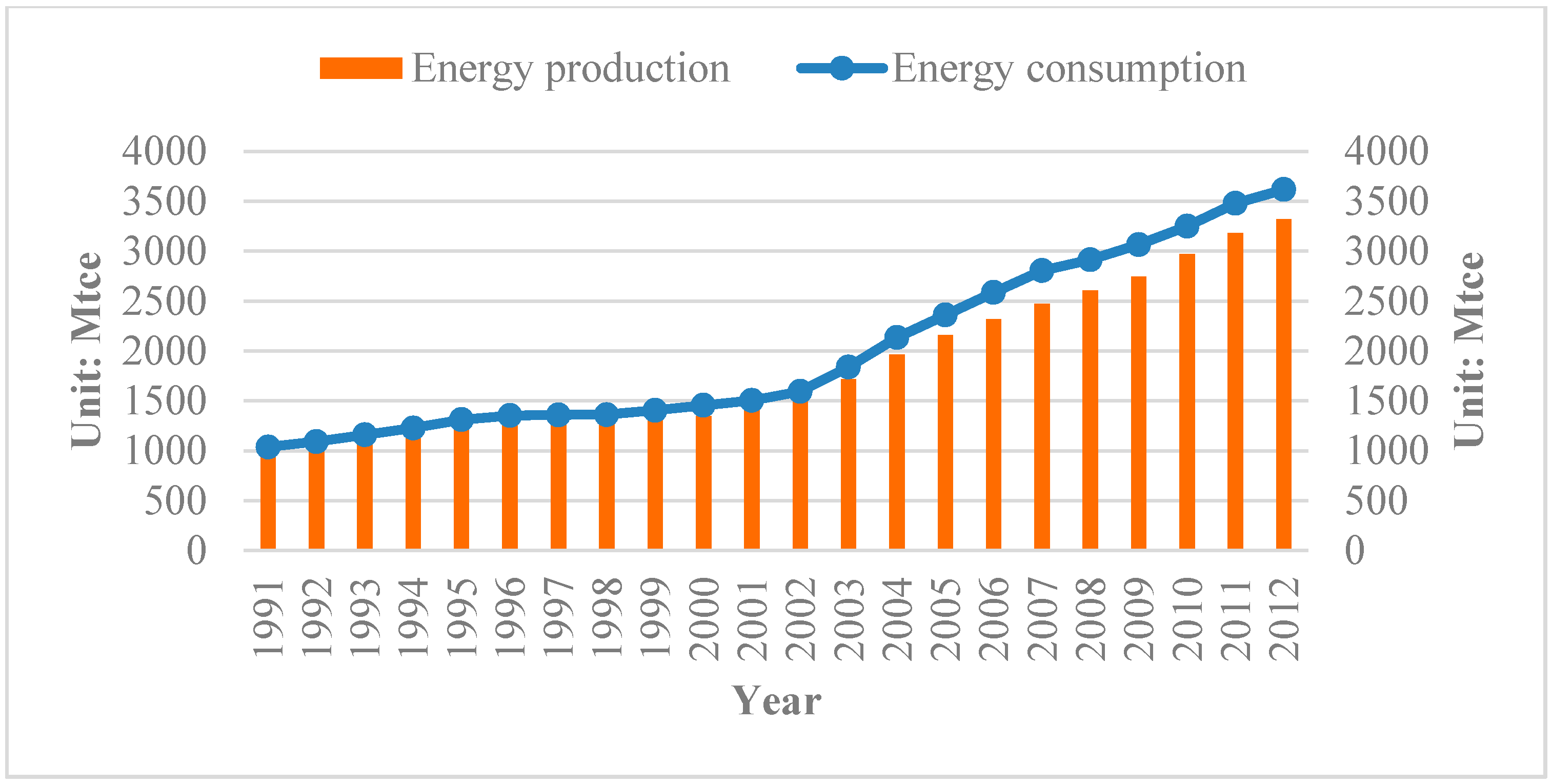 Sustainability 09 00685 g001