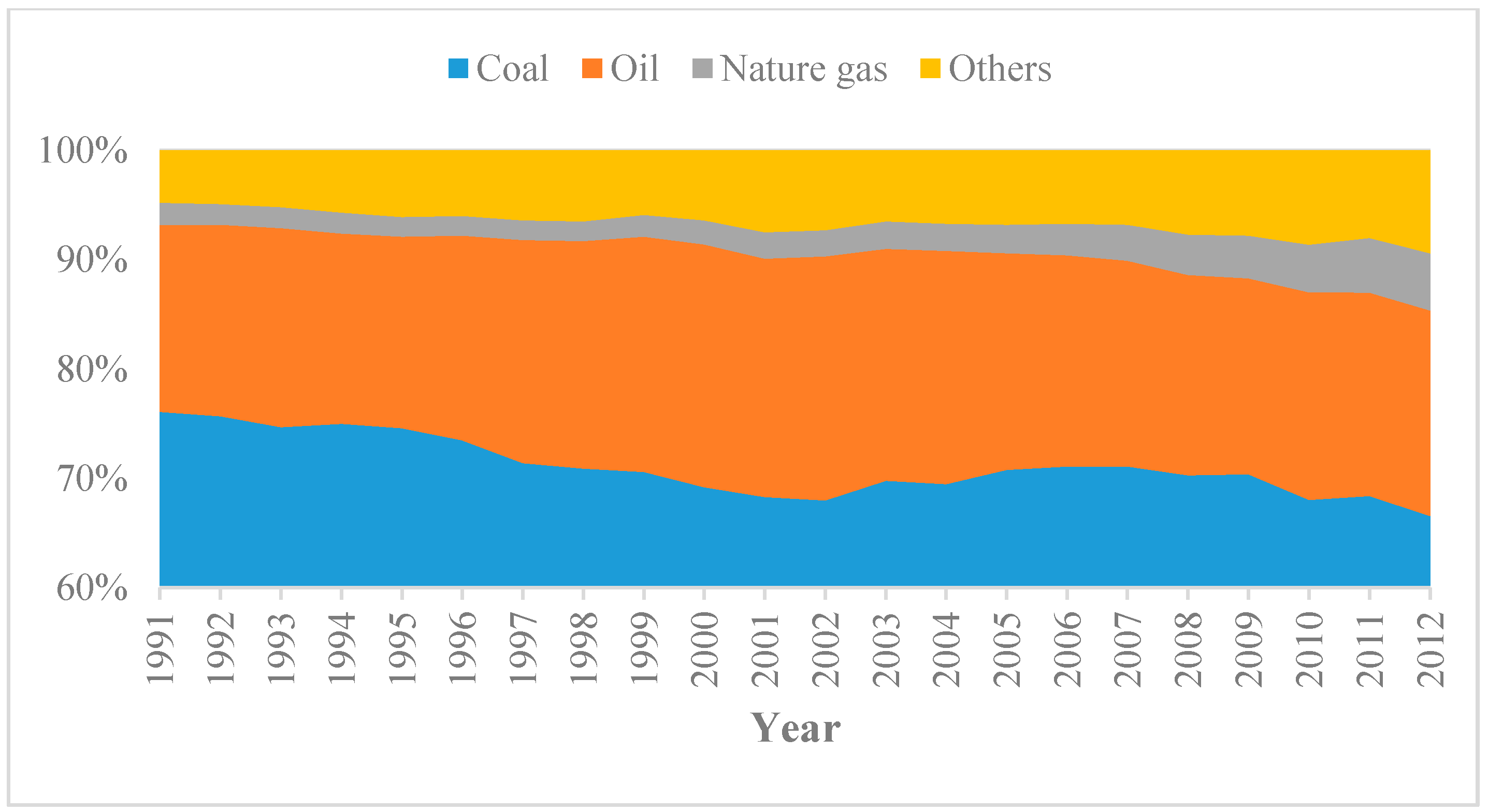 Sustainability 09 00685 g002