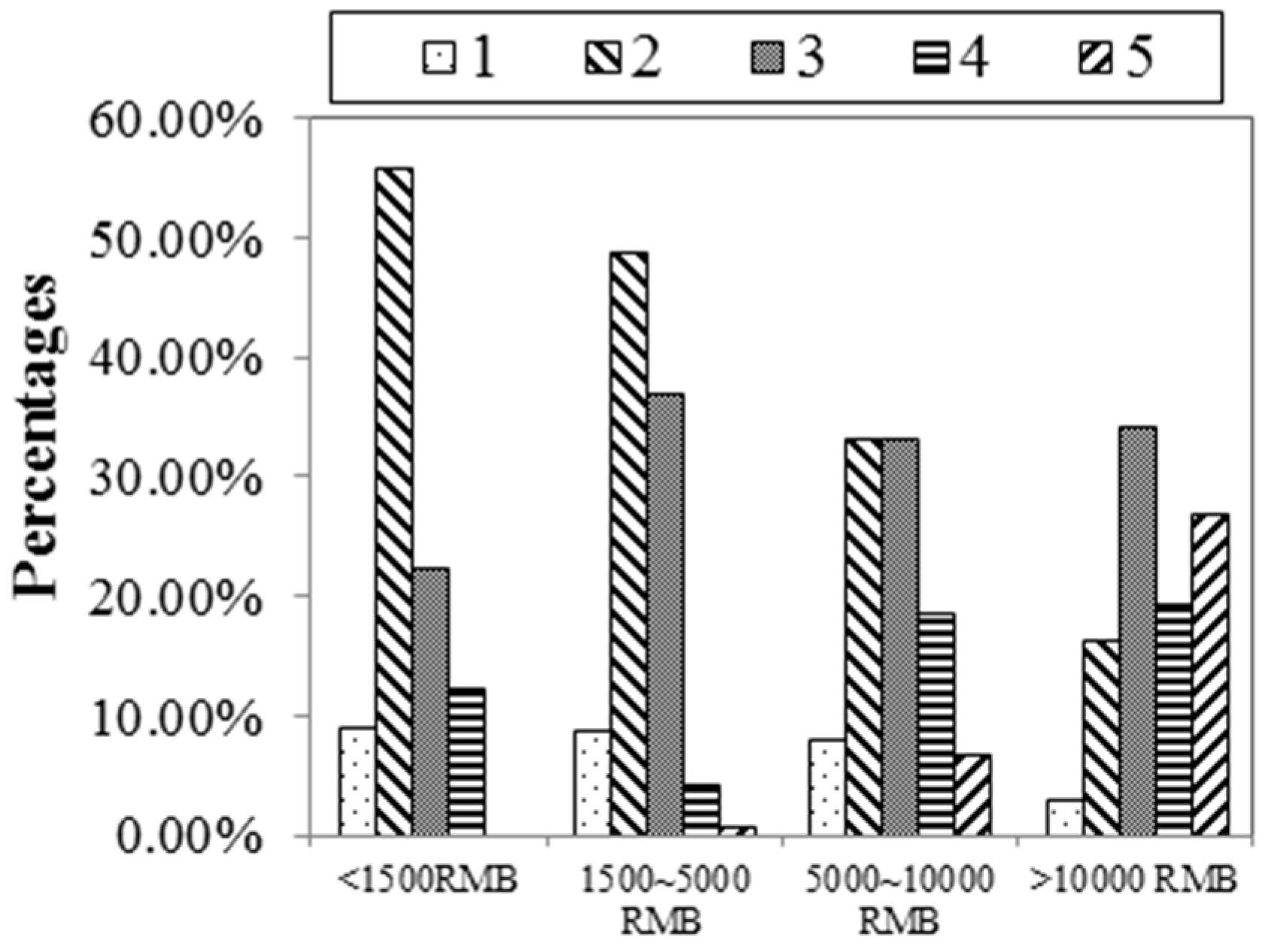 Sustainability 09 00689 g004 550