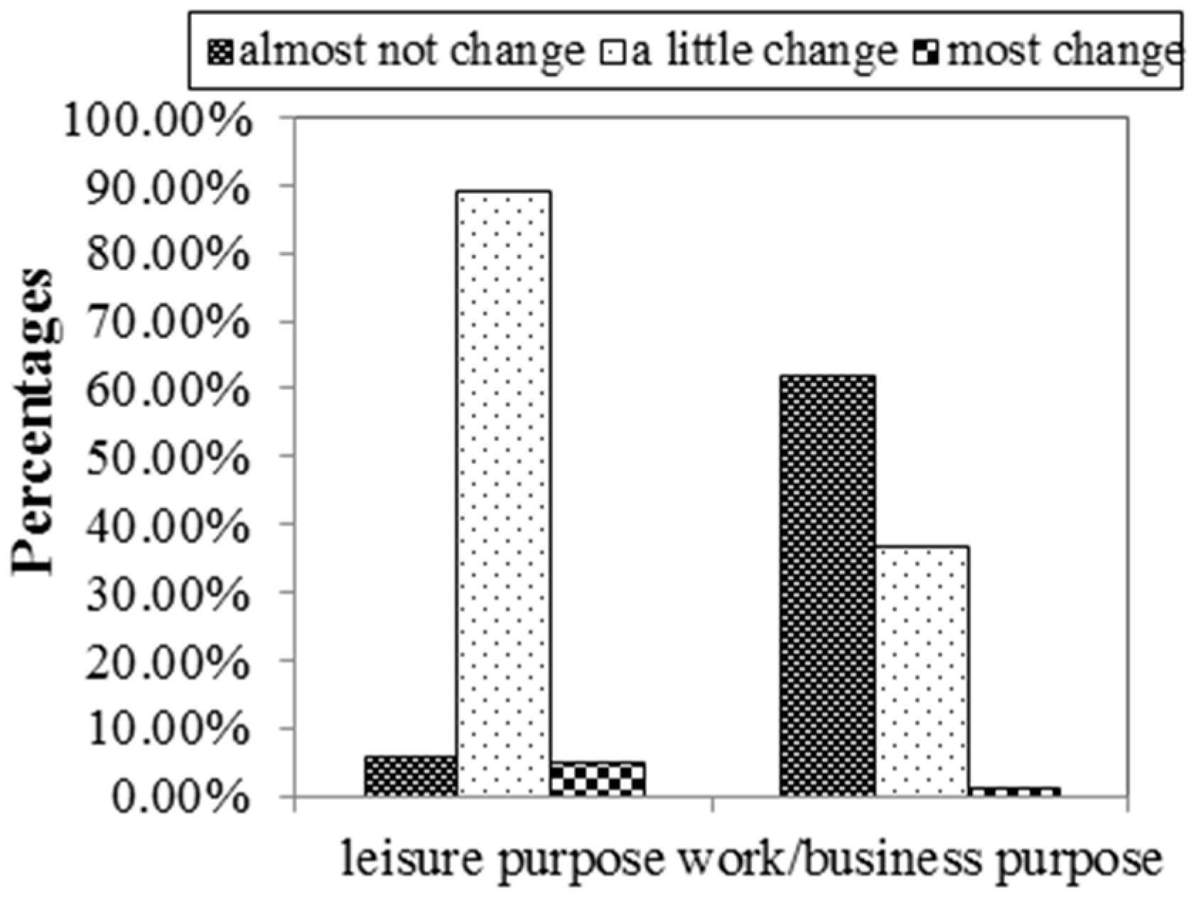 Sustainability 09 00689 g006 550