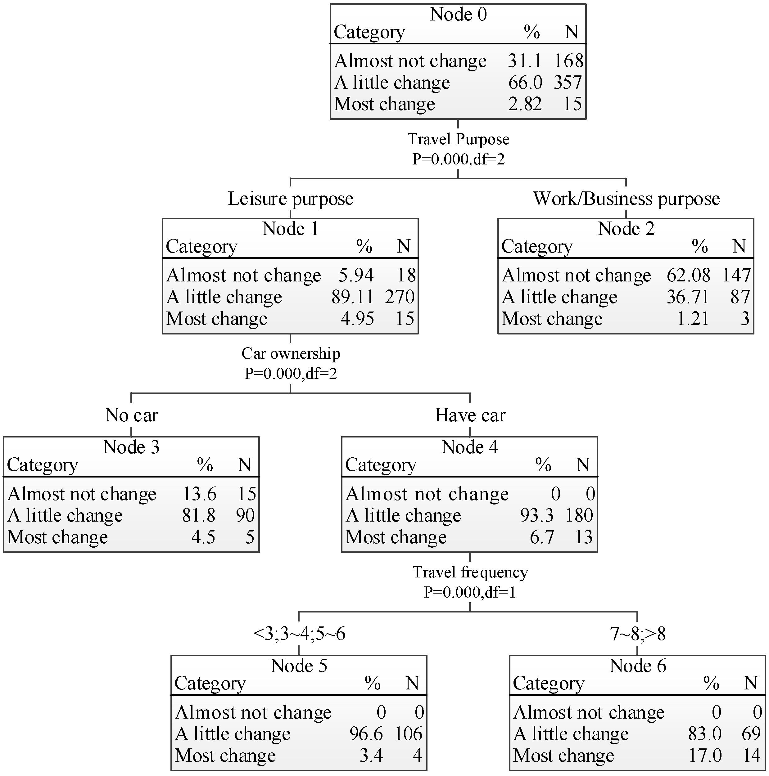 Sustainability 09 00689 g009 550