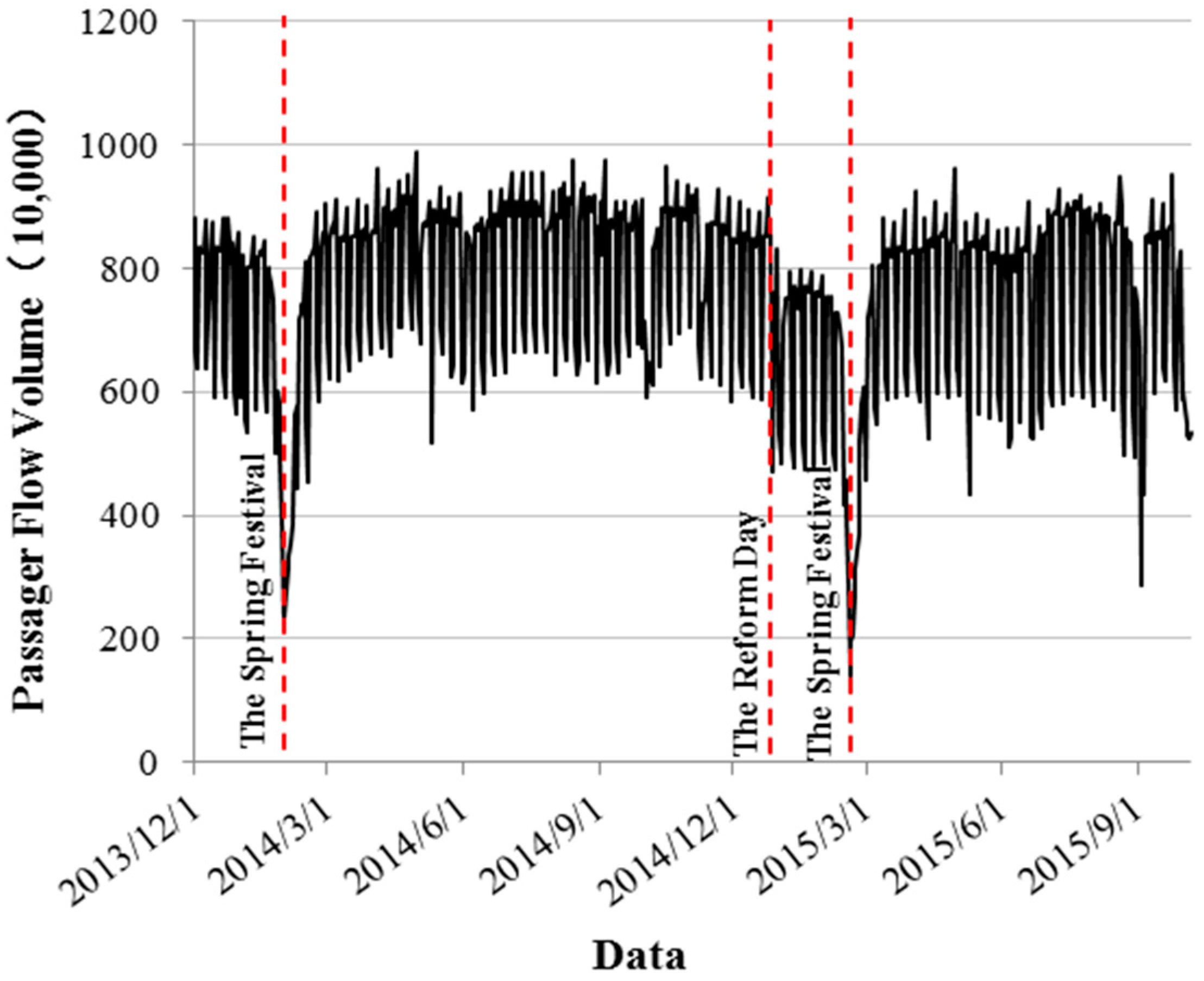 Sustainability 09 00689 g010 550