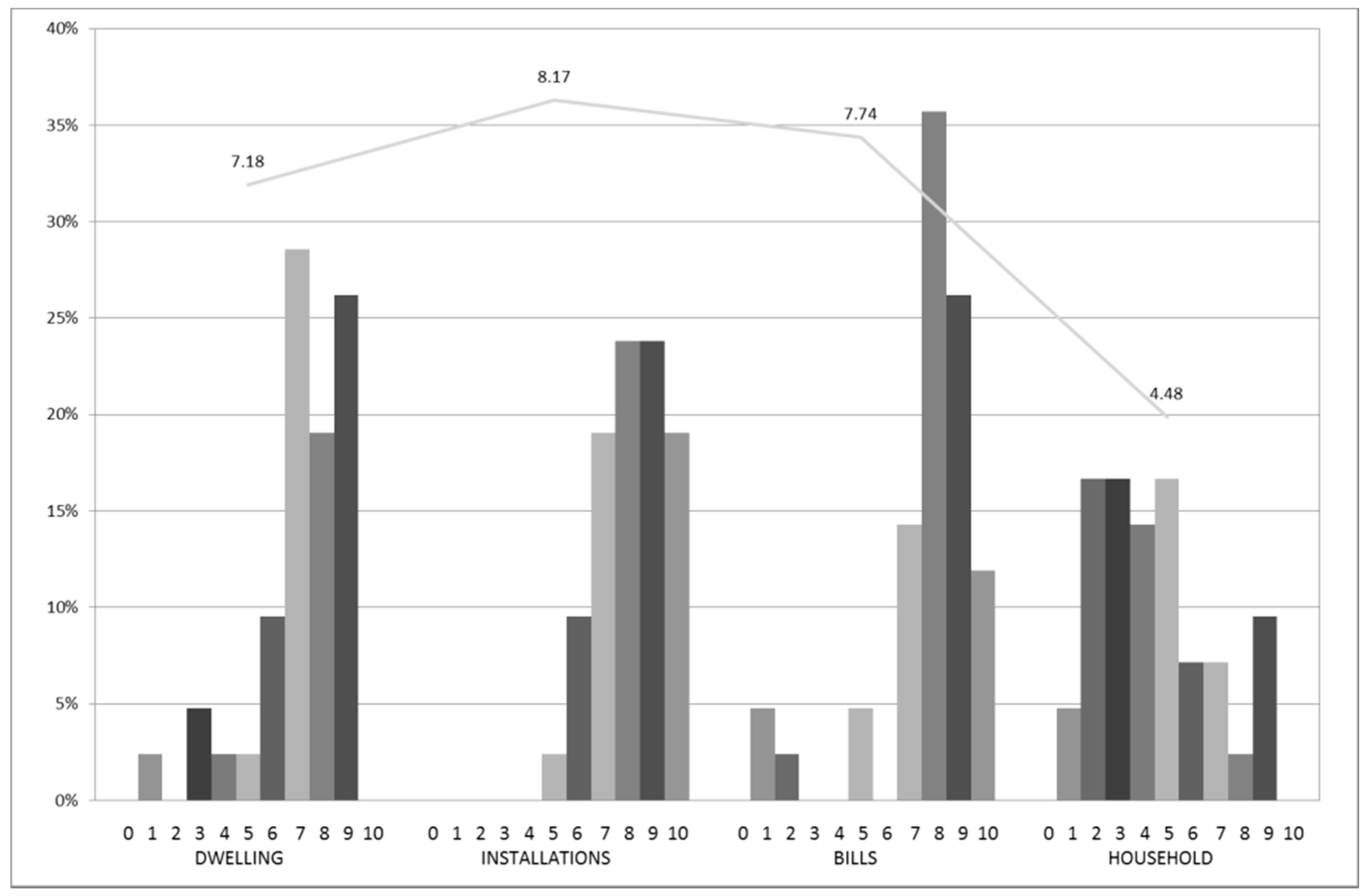 Sustainability 09 00691 g002