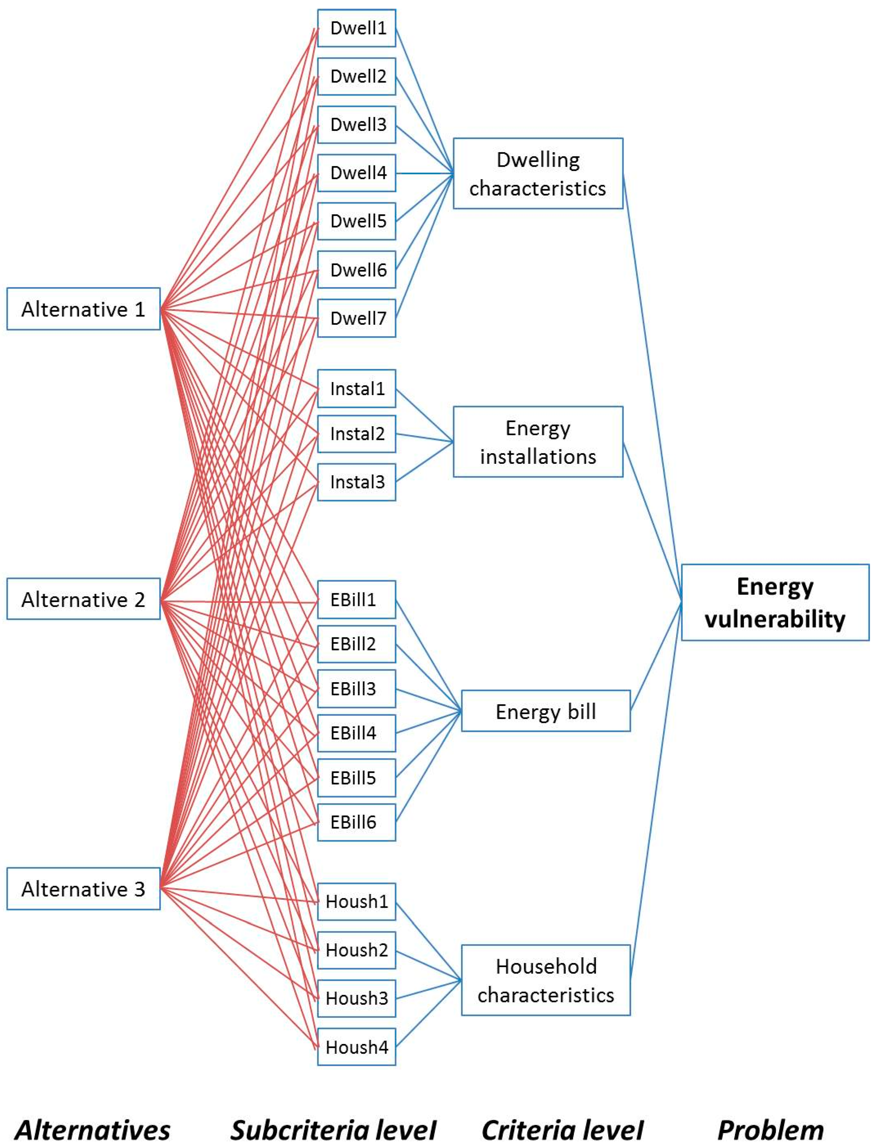Sustainability 09 00691 g003