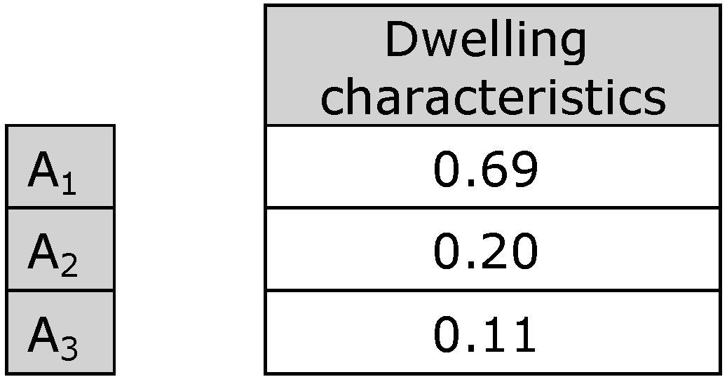 Sustainability 09 00691 g013