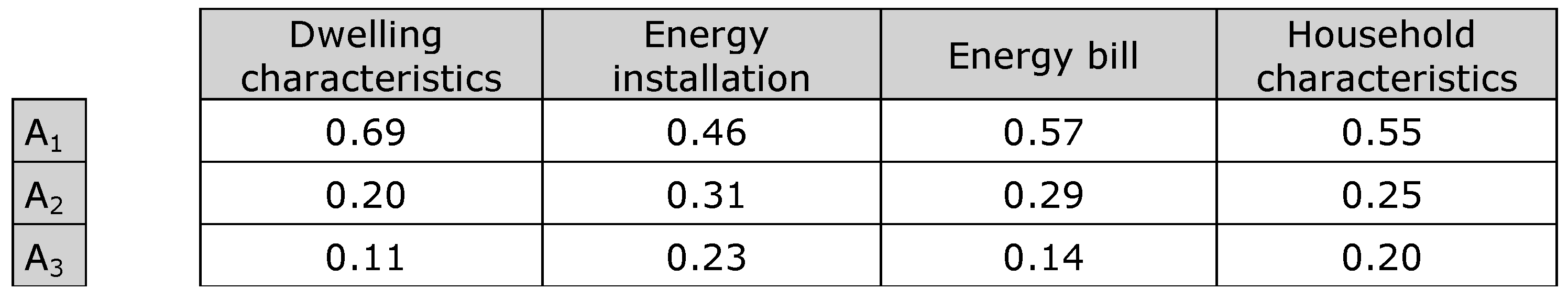Sustainability 09 00691 g014
