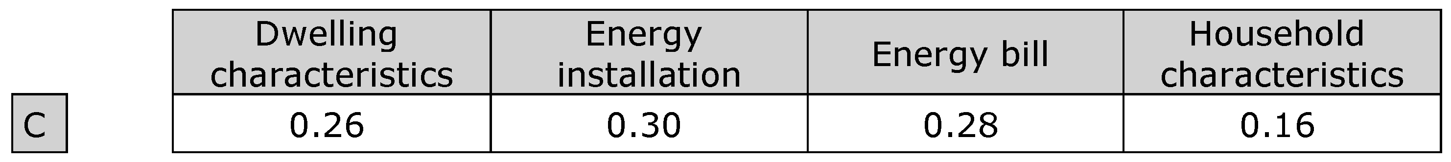 Sustainability 09 00691 g015