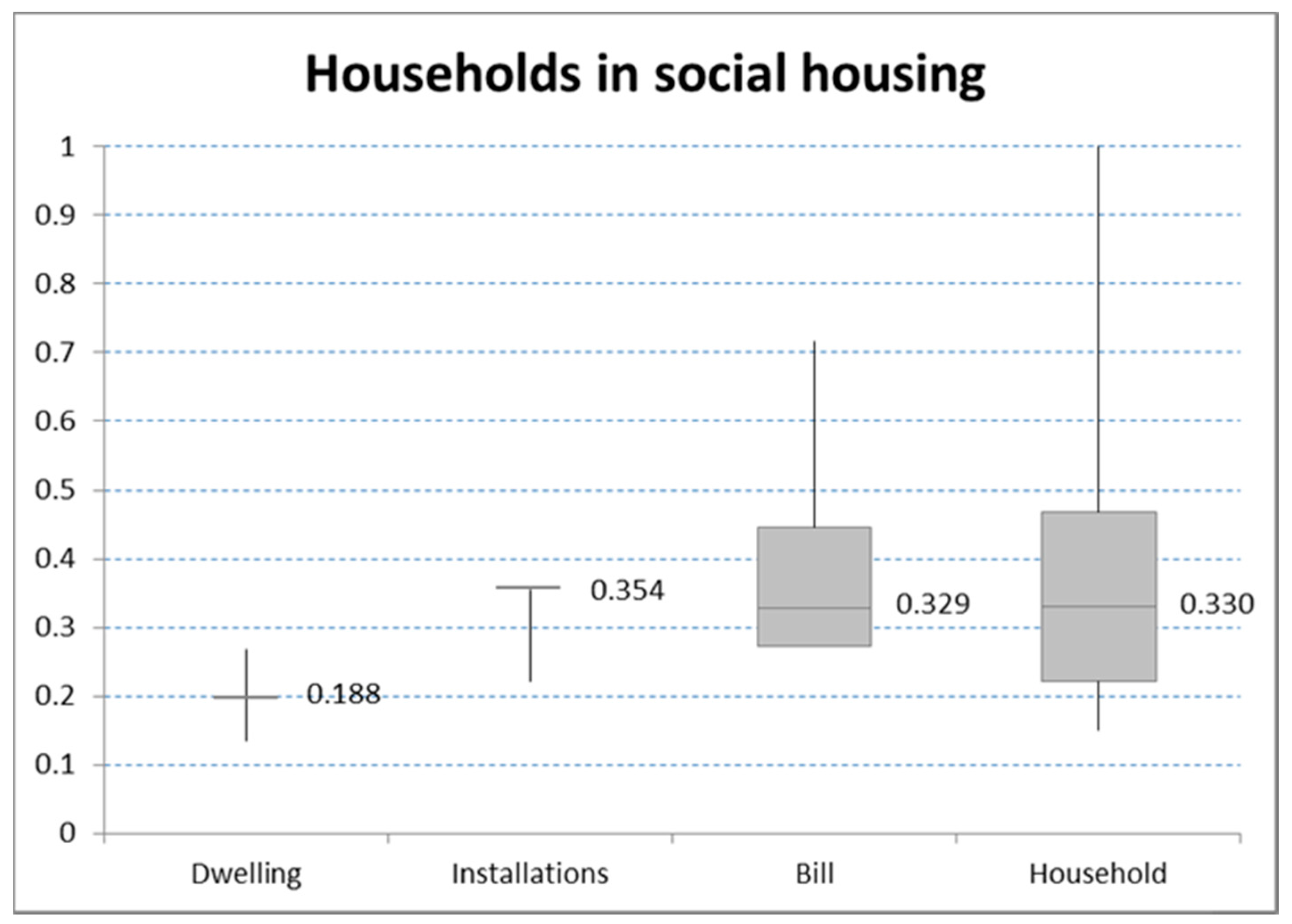 Sustainability 09 00691 g017