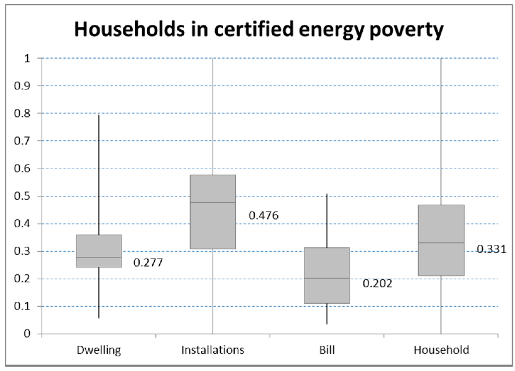 Sustainability 09 00691 g018