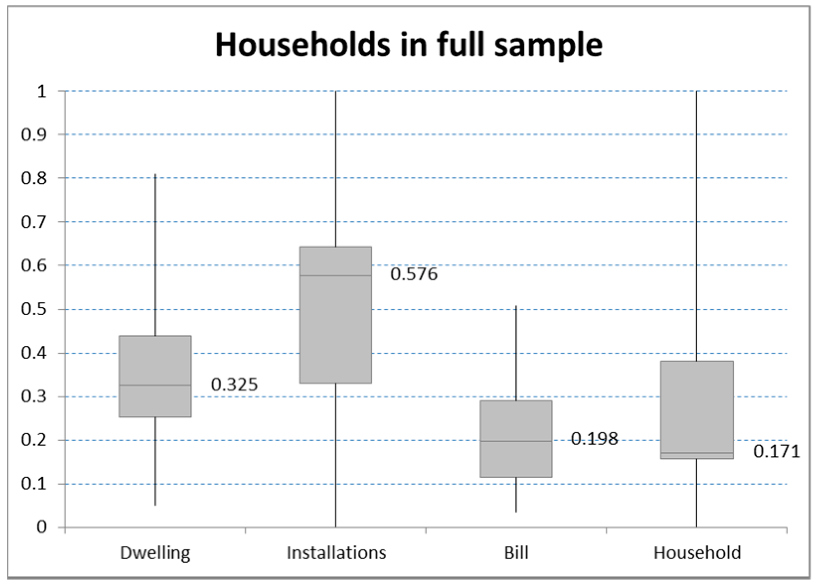 Sustainability 09 00691 g019