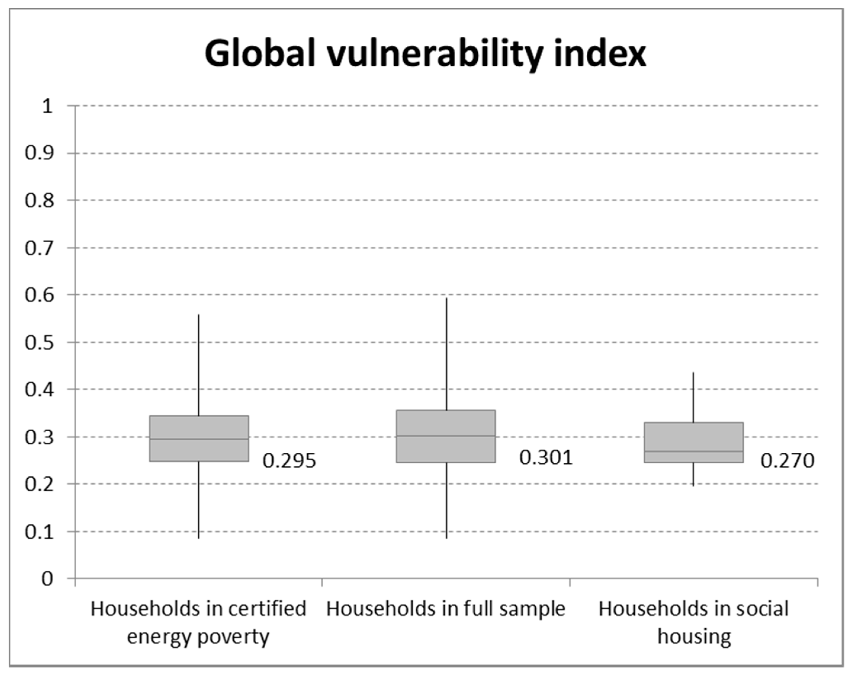 Sustainability 09 00691 g020