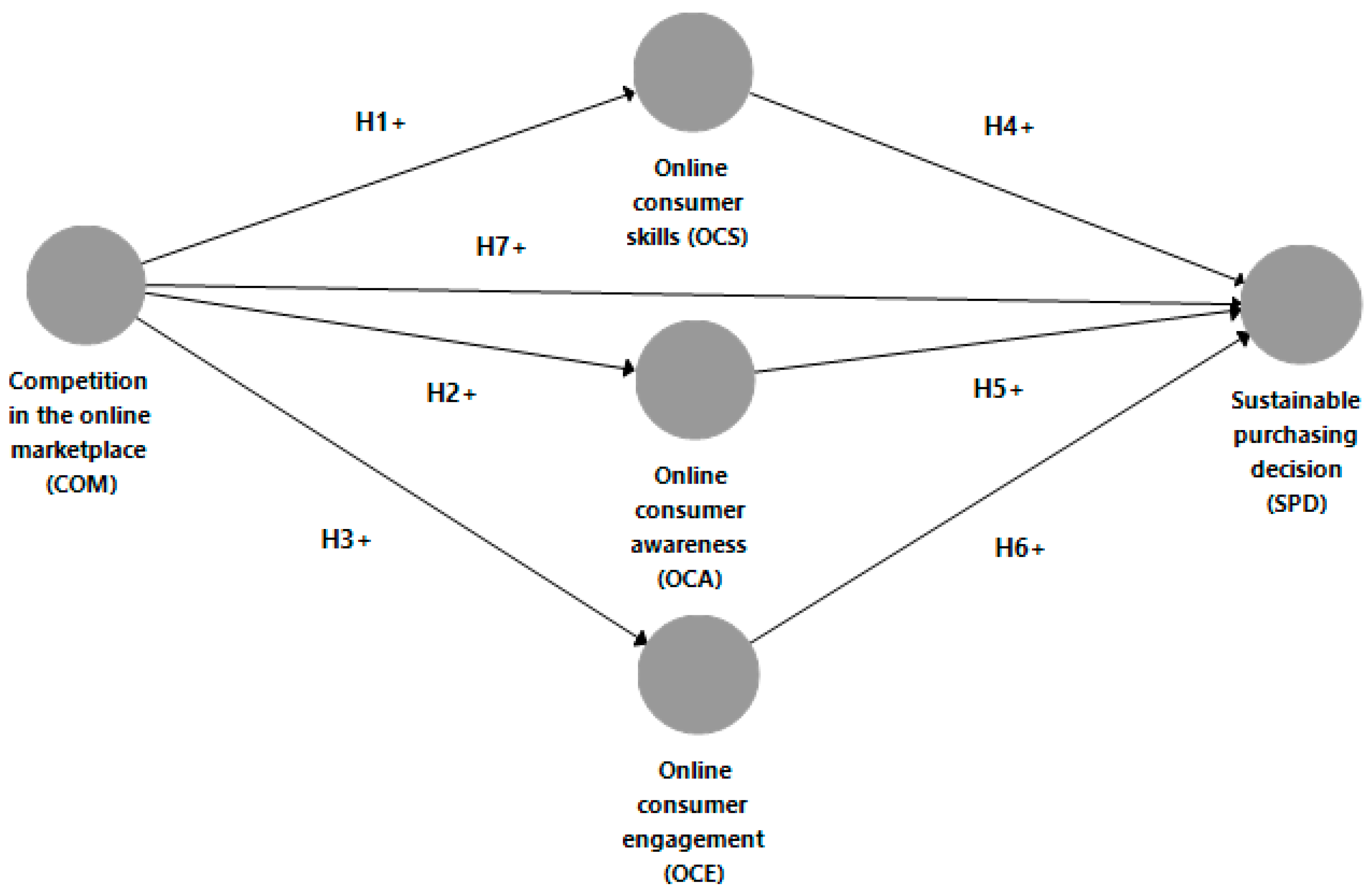 Sustainability 09 00693 g001 550