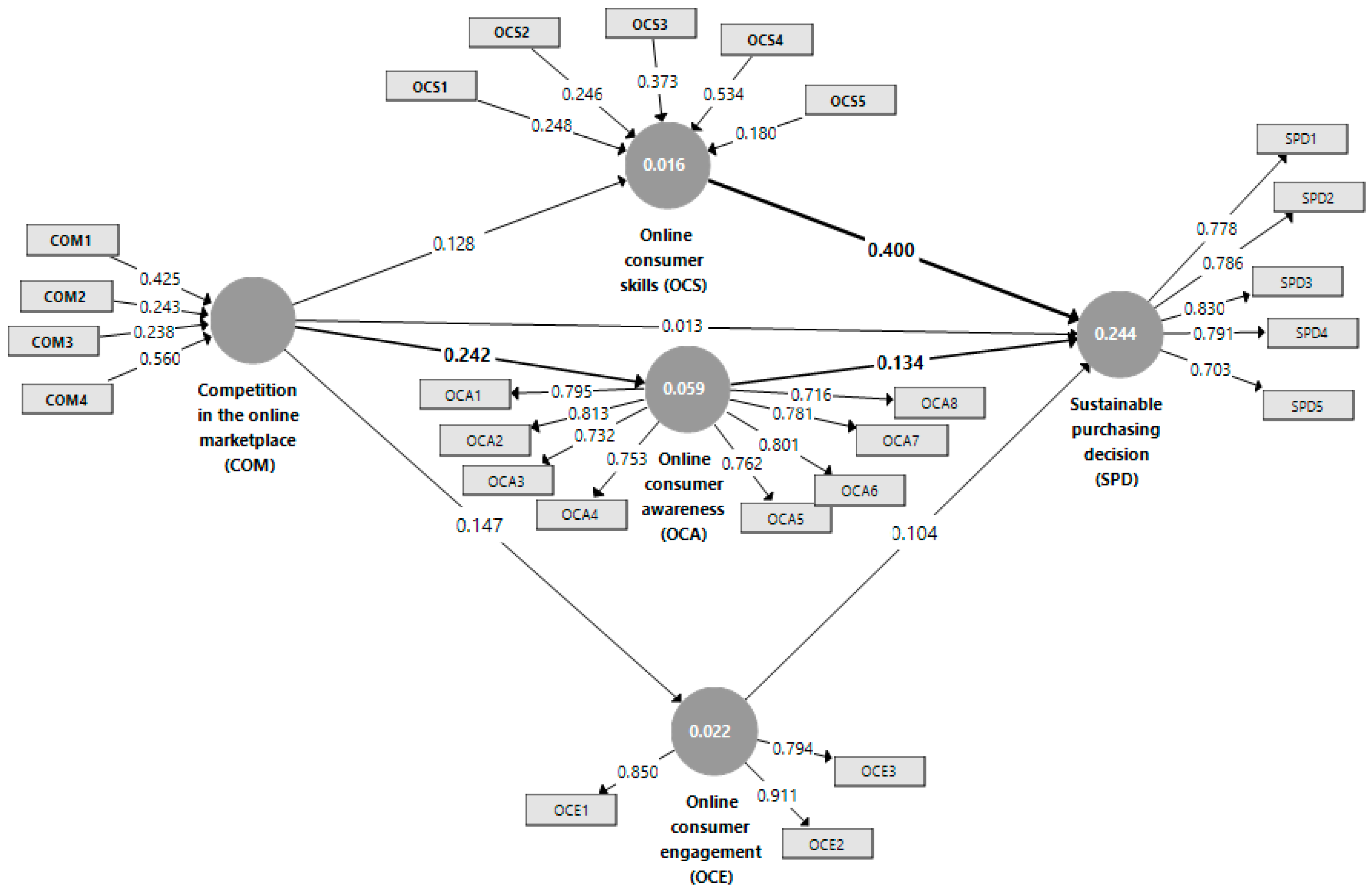 Sustainability 09 00693 g002 550