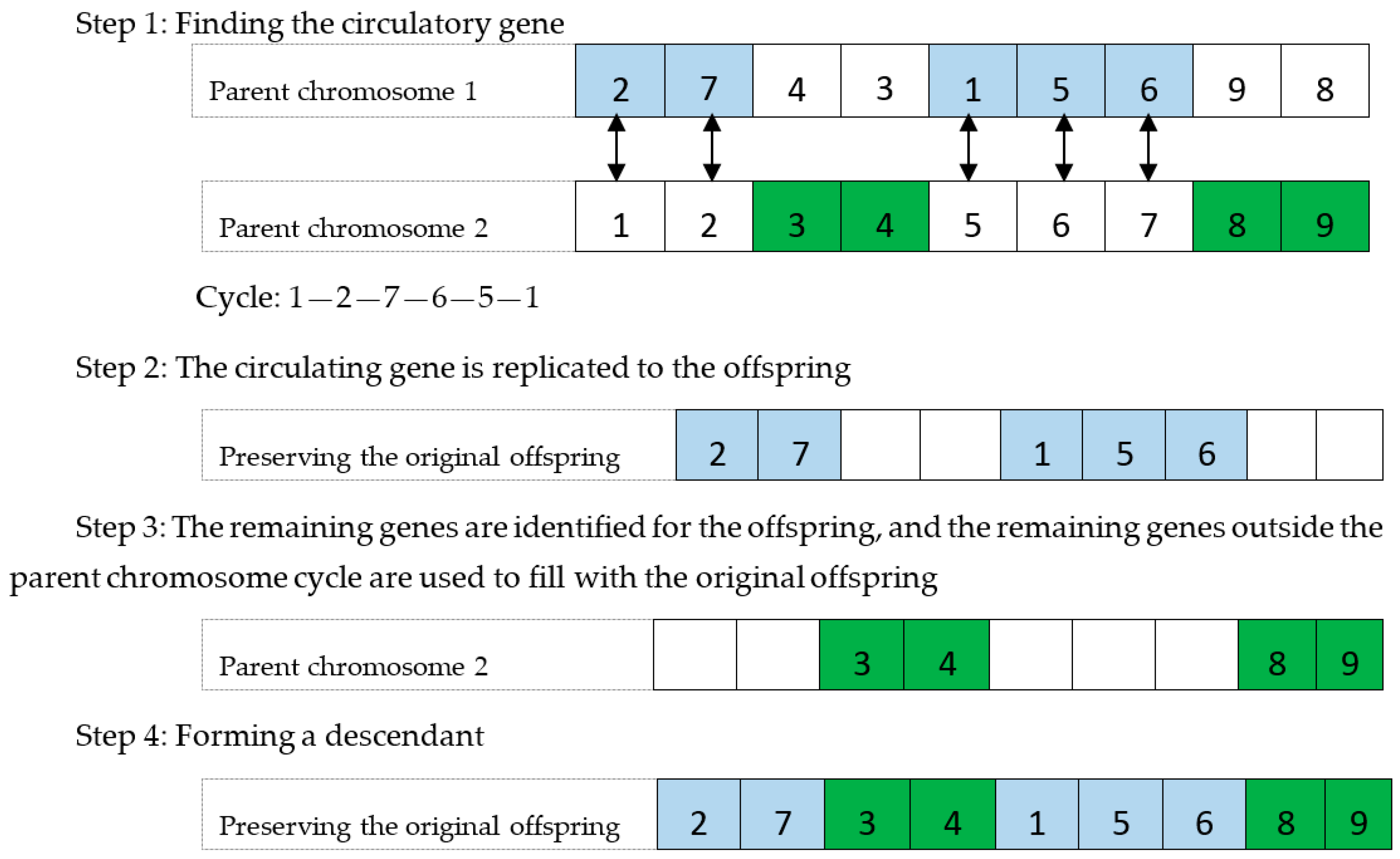 Sustainability 09 00694 g002 550