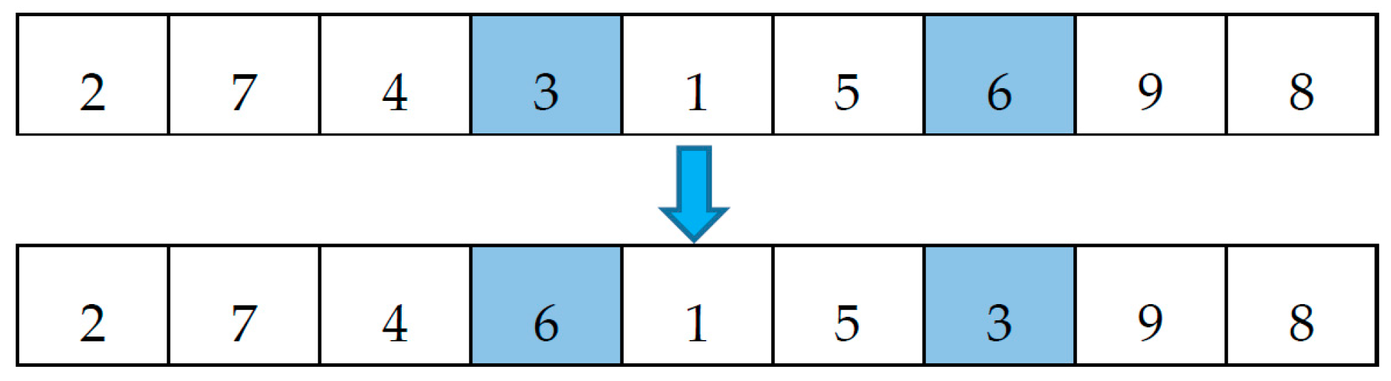 Sustainability | Free Full-Text | Optimization of Vehicle Routing ...