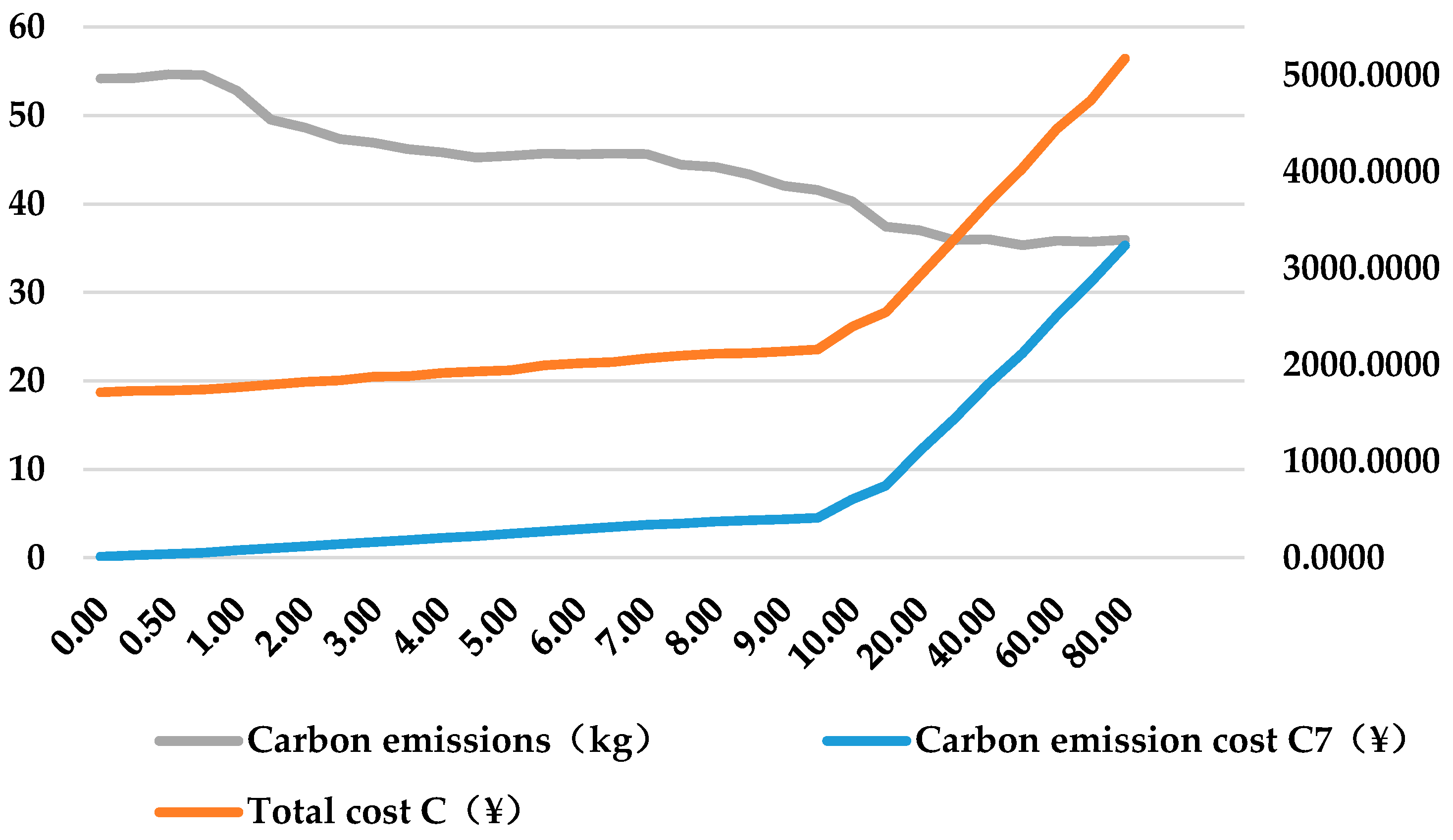 Sustainability 09 00694 g006 550