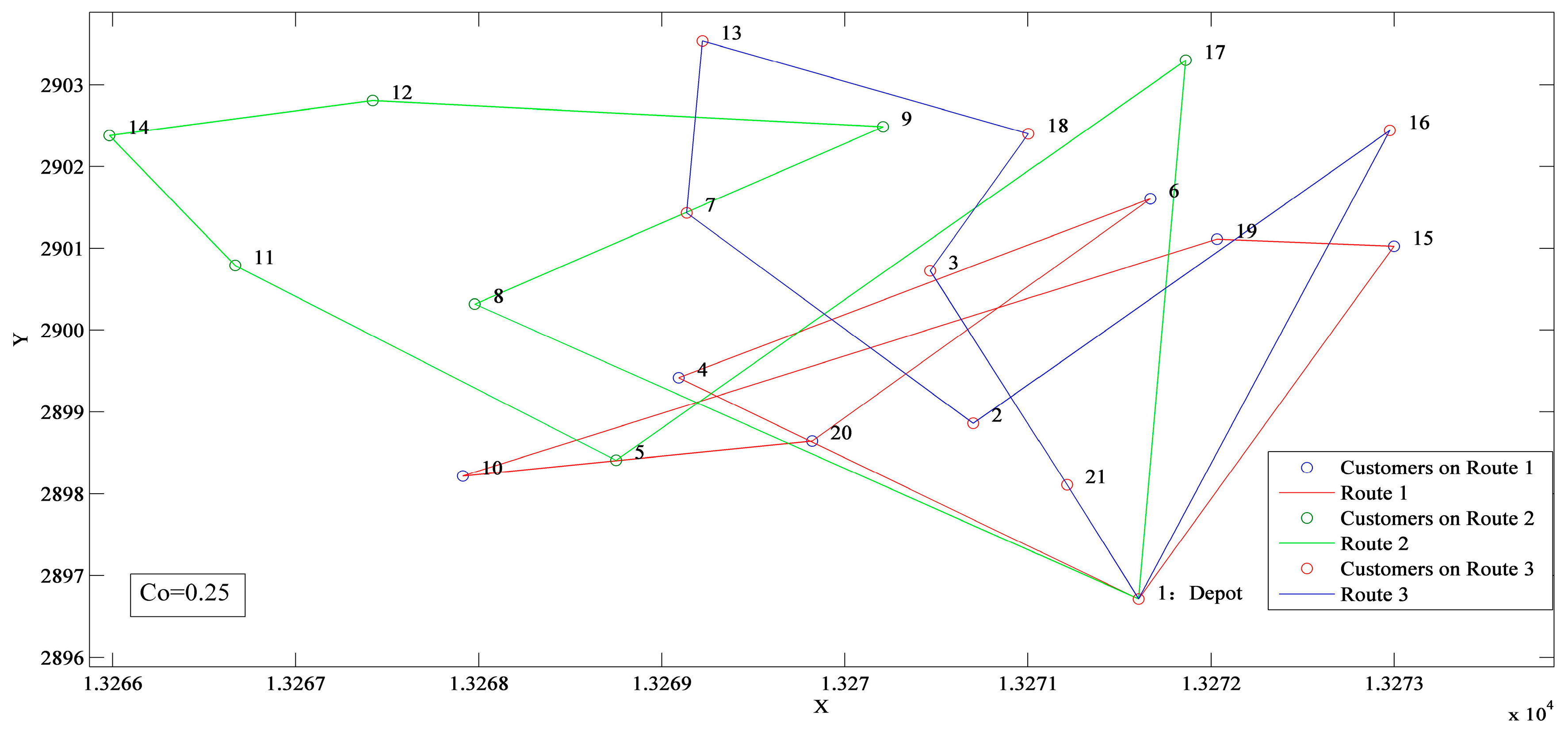 Sustainability | Free Full-Text | Optimization Of Vehicle Sustainability | Free Full-Text | Optimization Of Vehicle