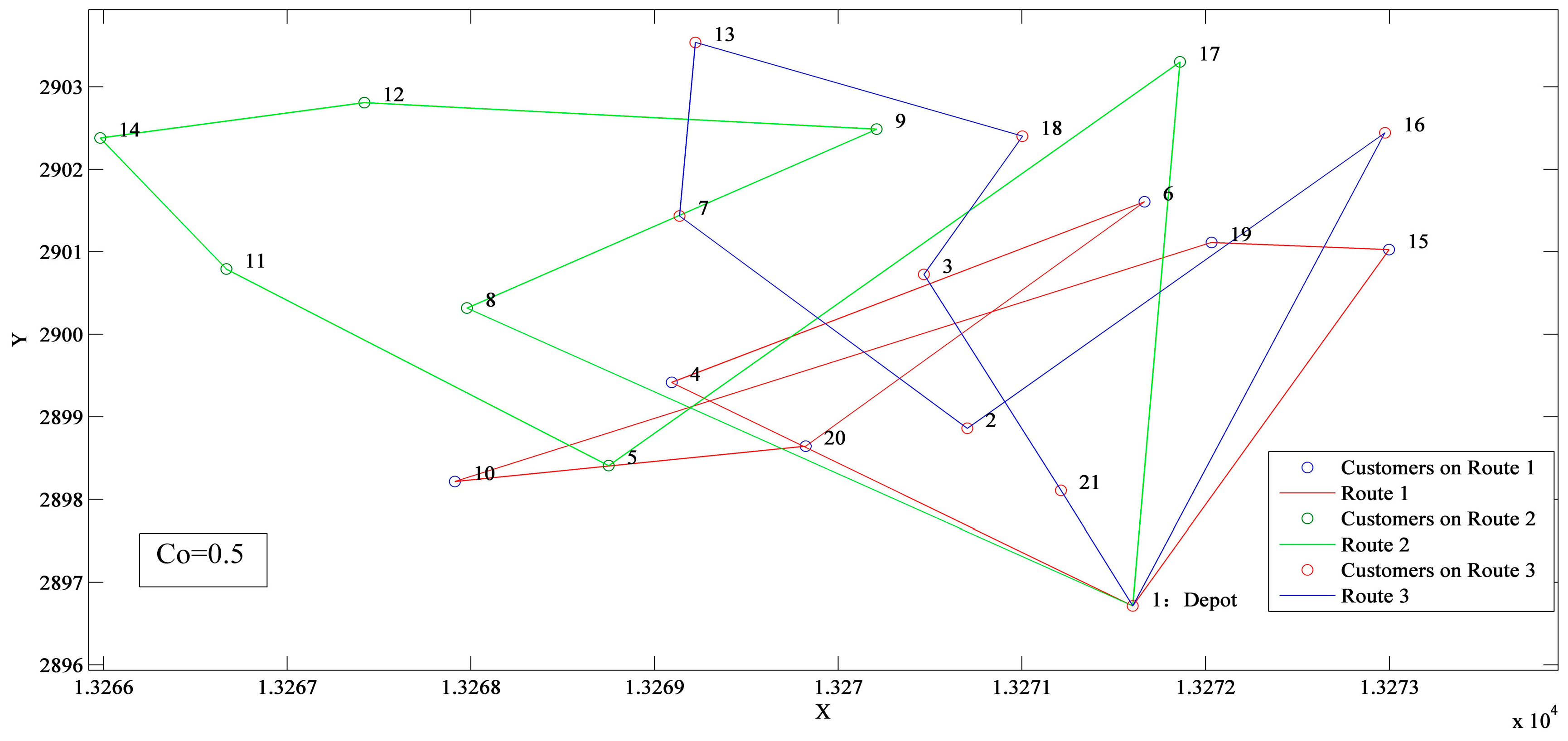 Sustainability 09 00694 g008 550