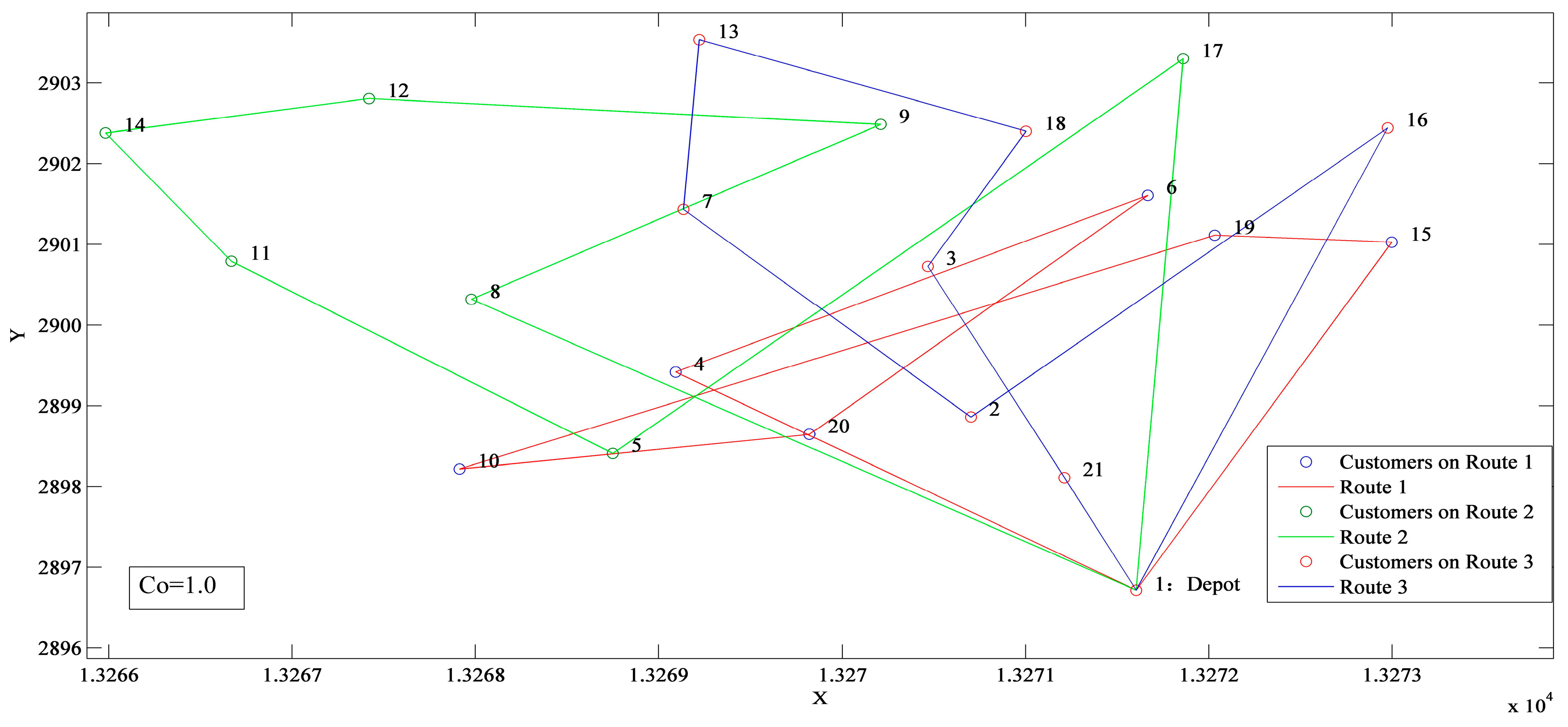 Sustainability 09 00694 g009 550