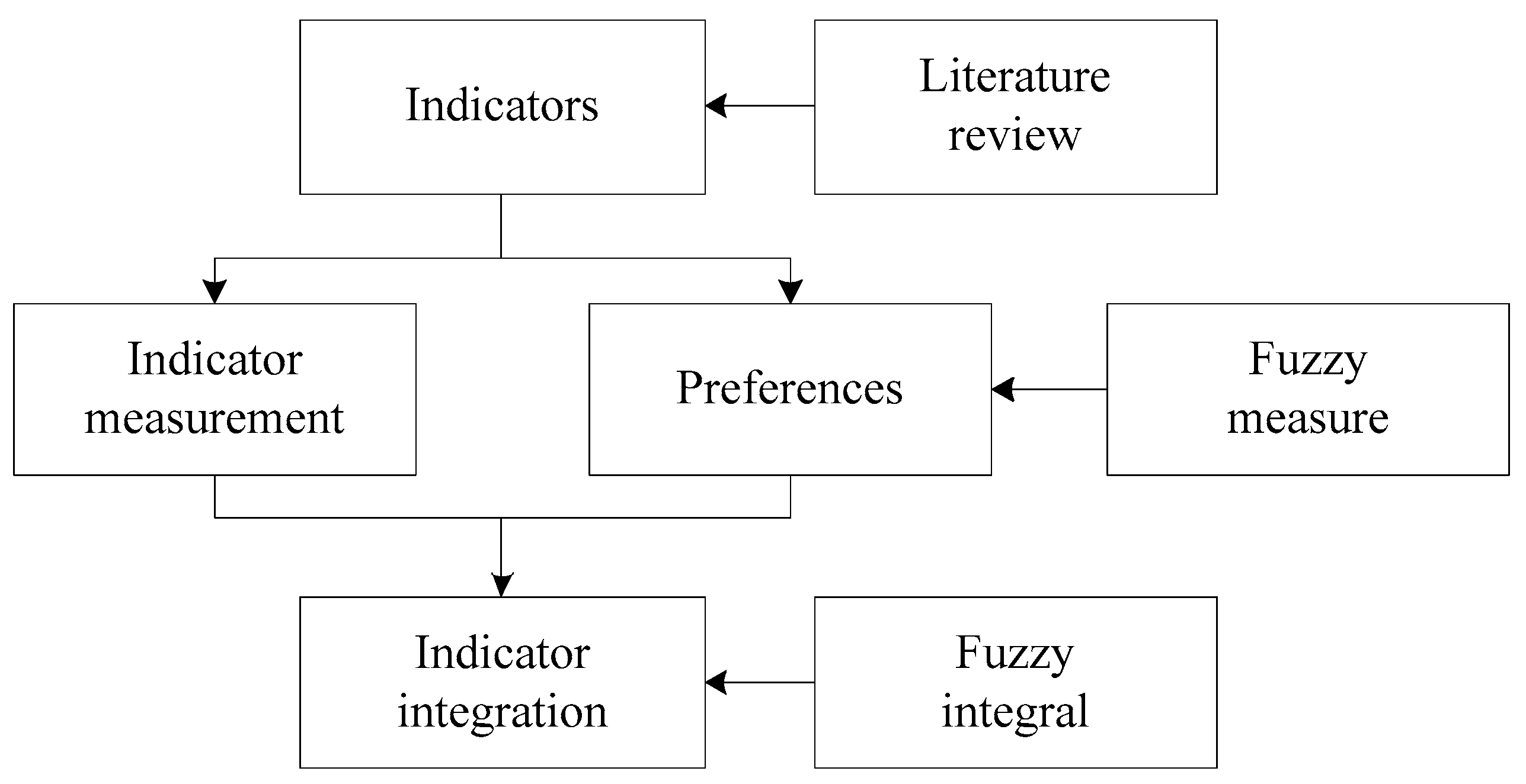 Sustainability 09 00695 g001 550