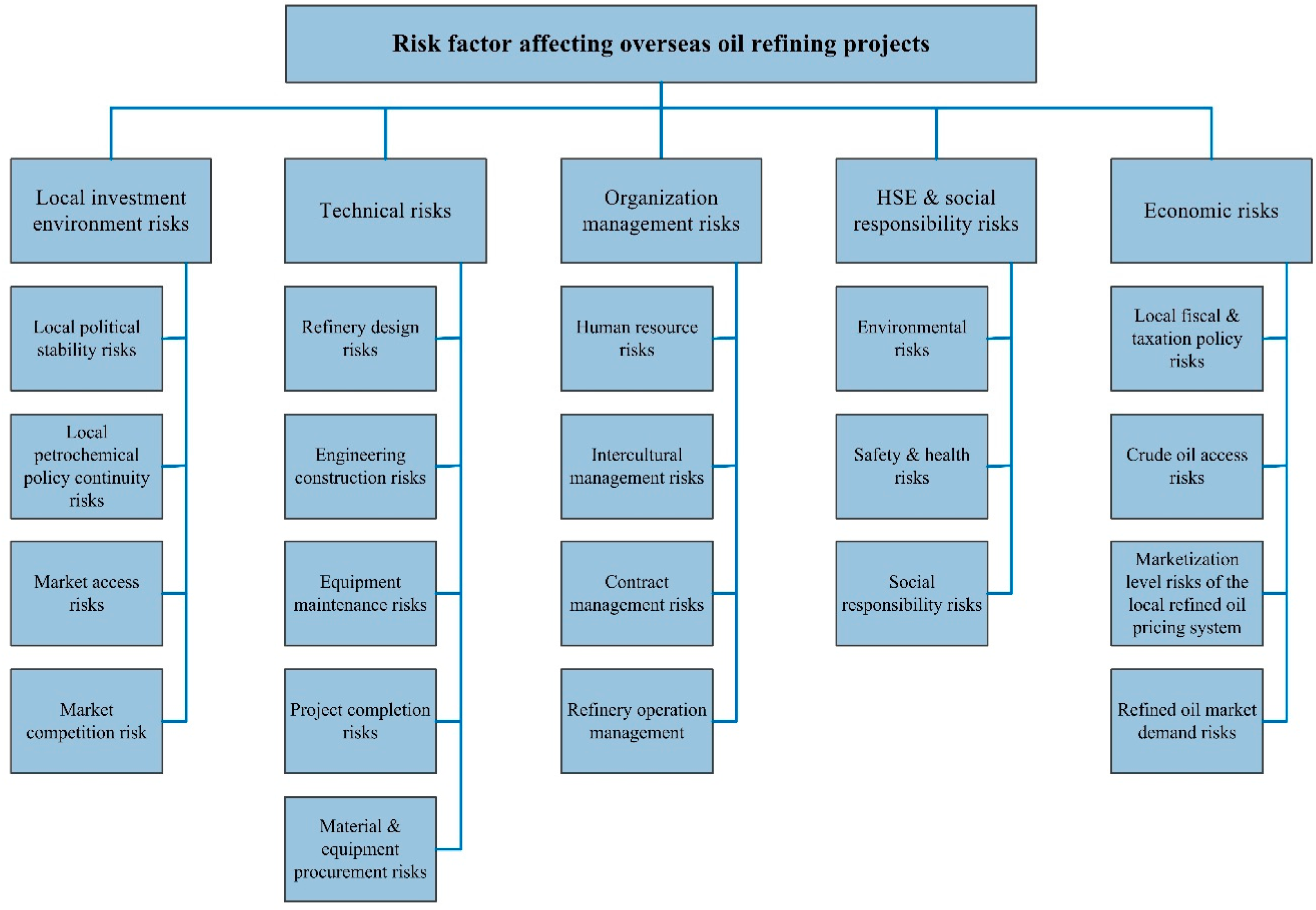 Sustainability 09 00696 g001