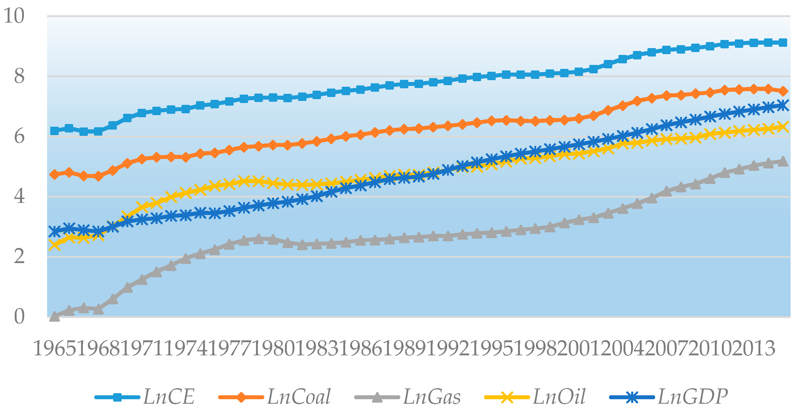 Sustainability 09 00697 g001 550