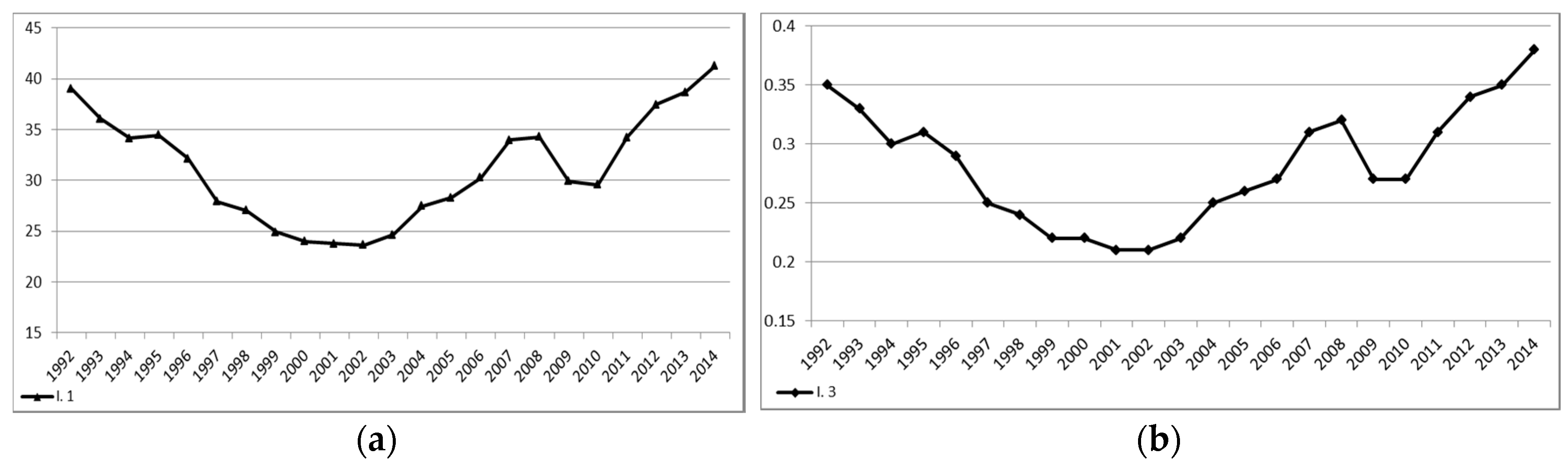 Sustainability 09 00698 g001 550