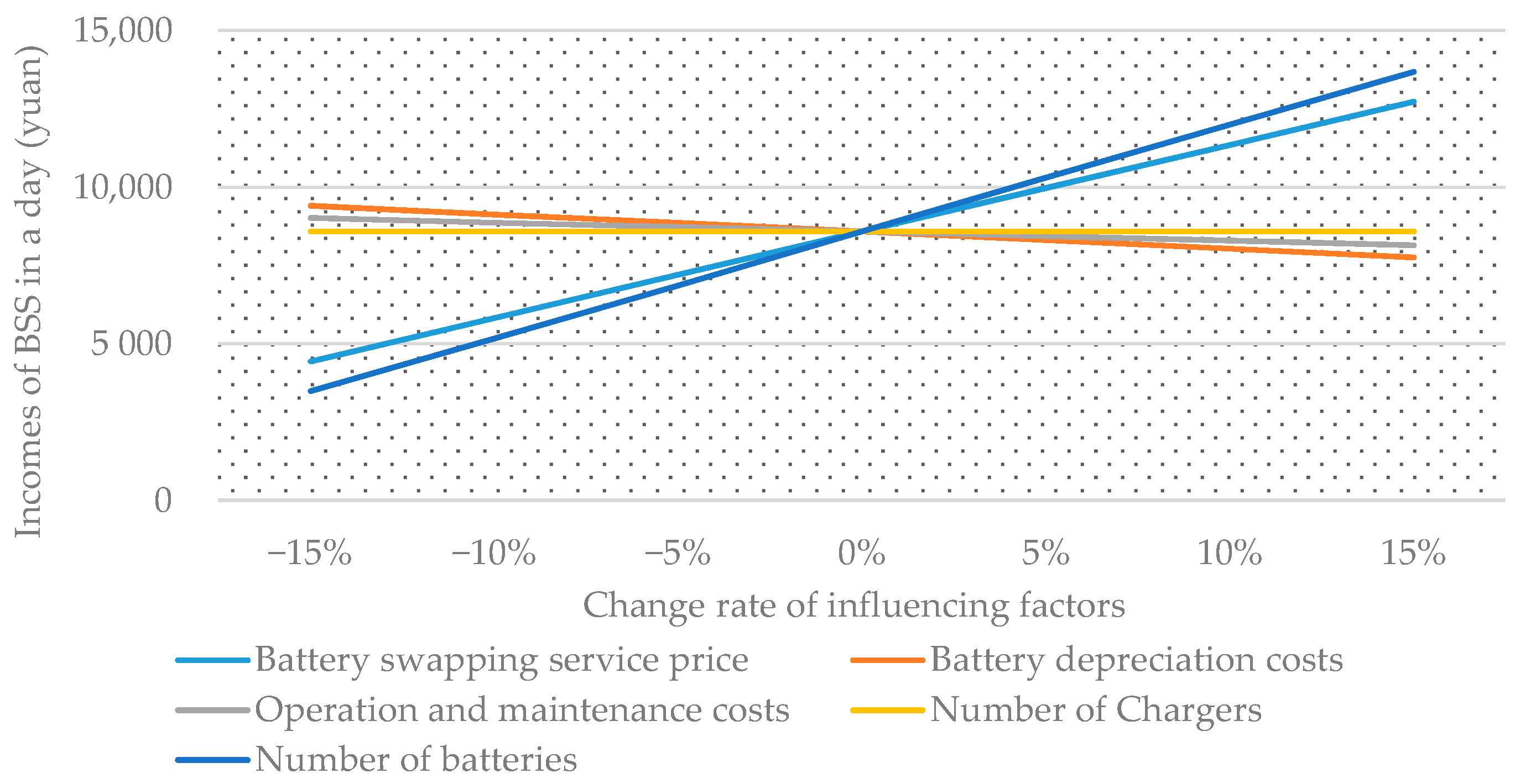 Sustainability Free FullText An Optimal Operation Model and