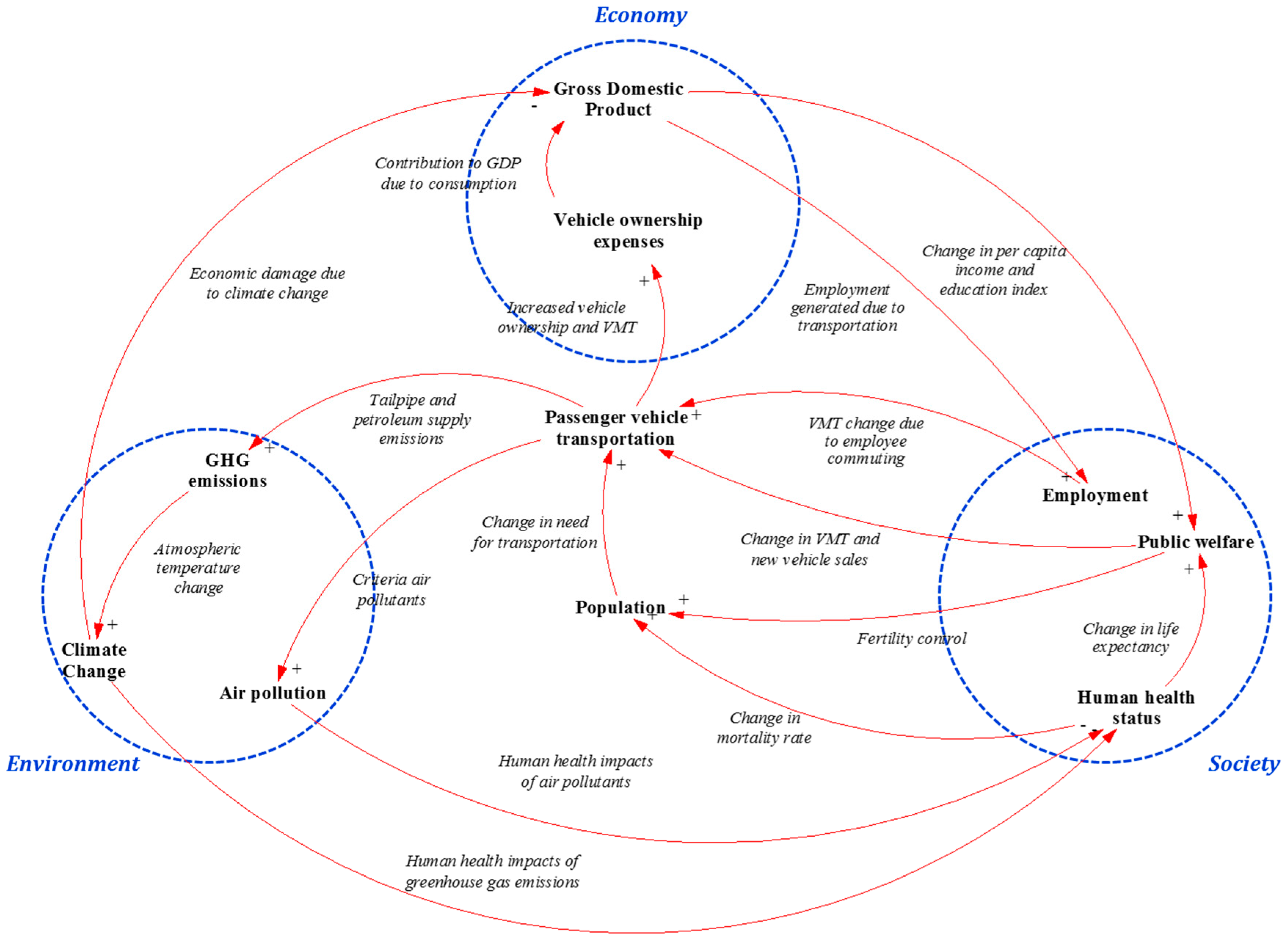 Sustainability | Free Full-Text | Systems Thinking for ... e procurement process flow diagram 