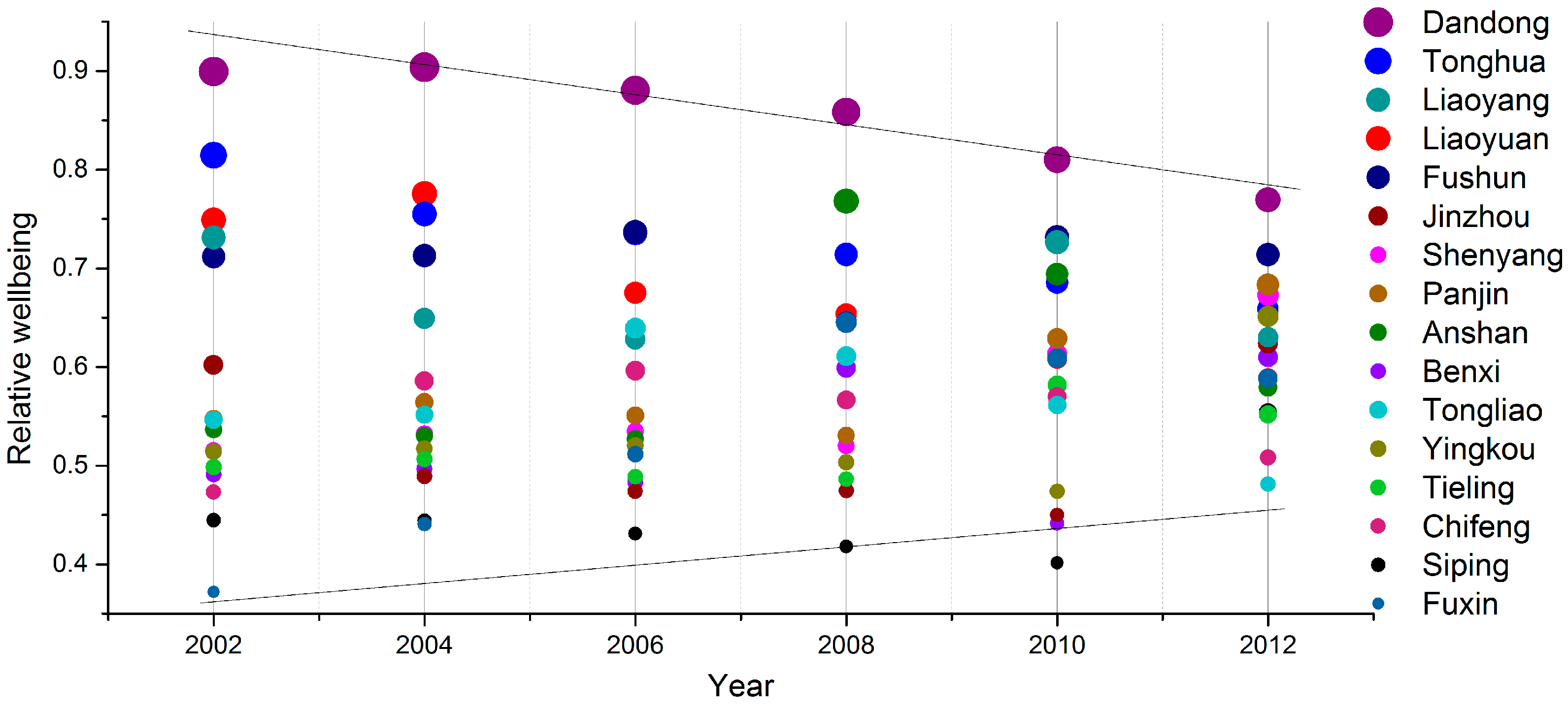 Sustainability 09 00709 g004 550
