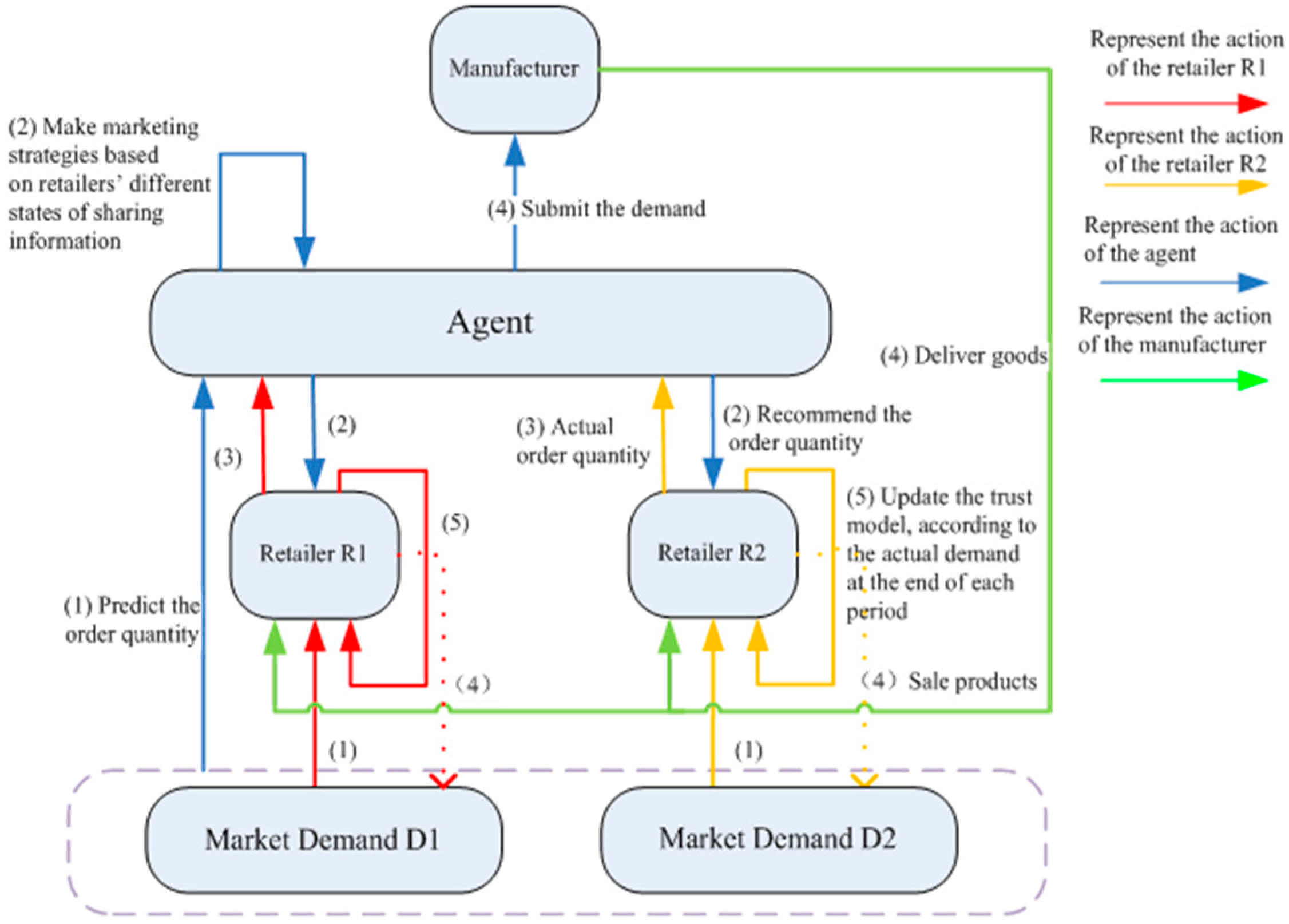 Sustainability 09 00710 g001 550