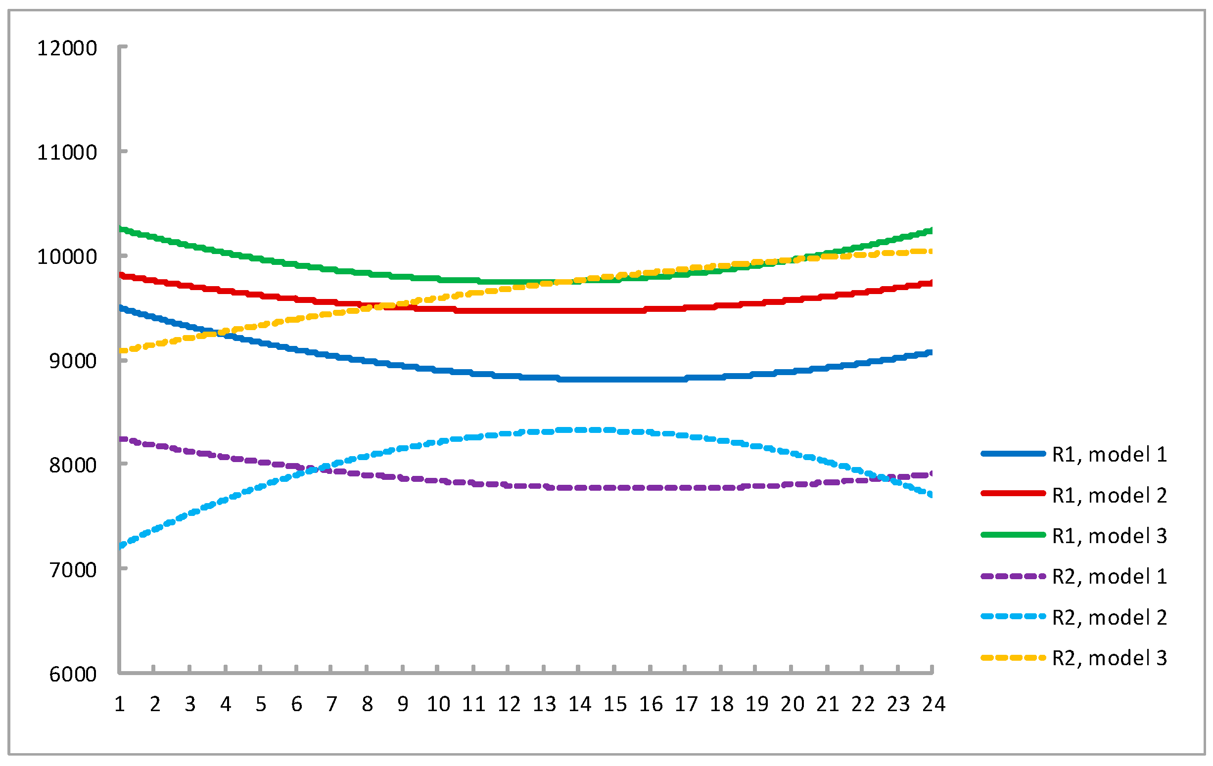 Sustainability 09 00710 g003 550