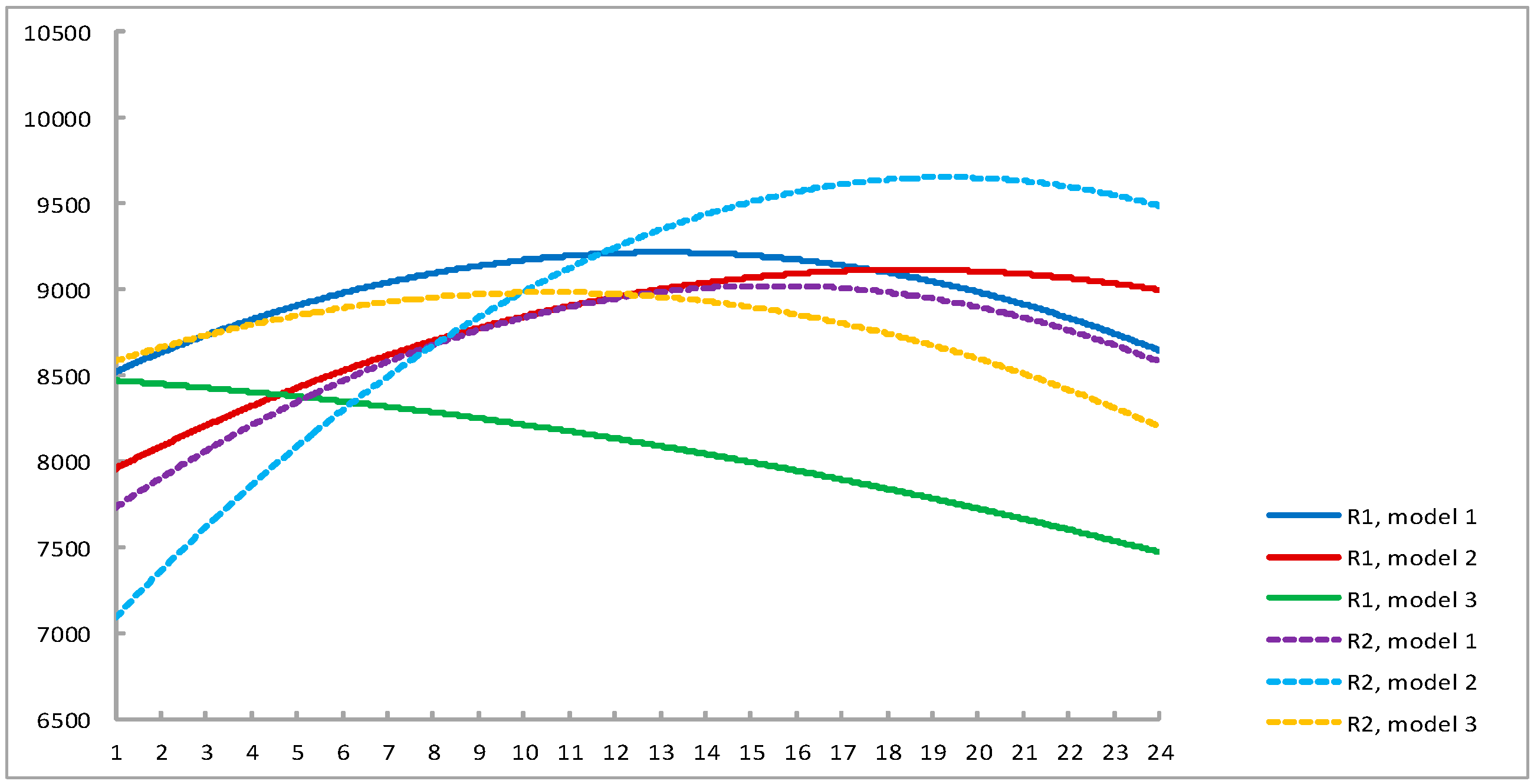 Sustainability 09 00710 g005 550