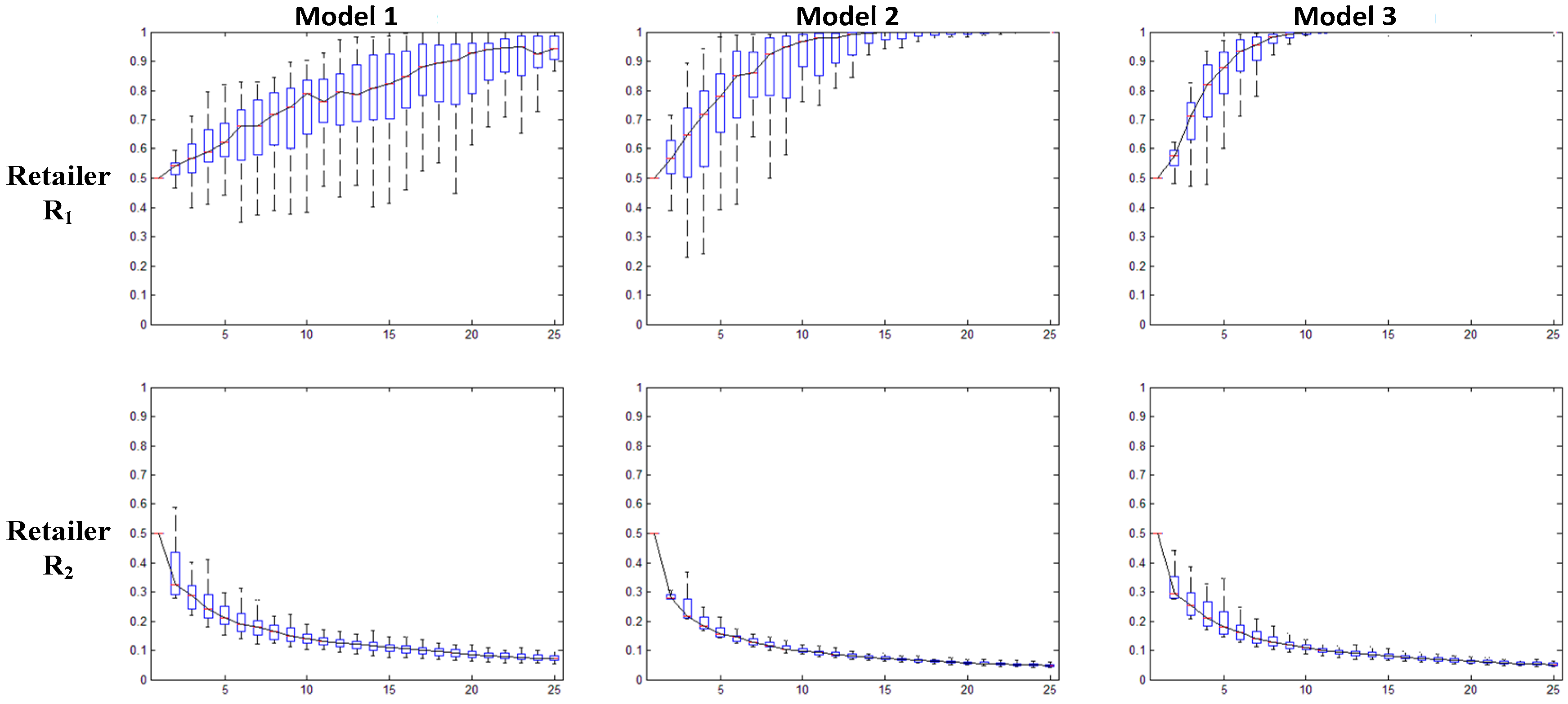 Sustainability 09 00710 g006 550