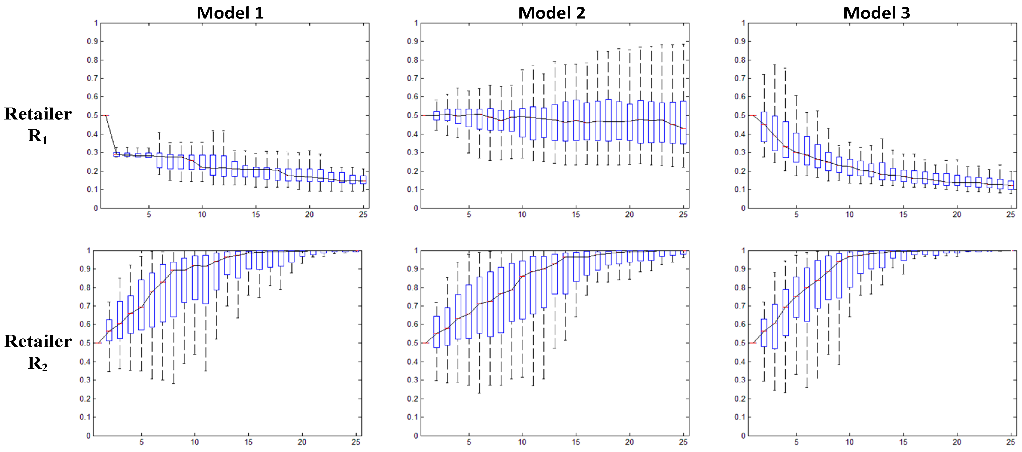 Sustainability 09 00710 g007 550
