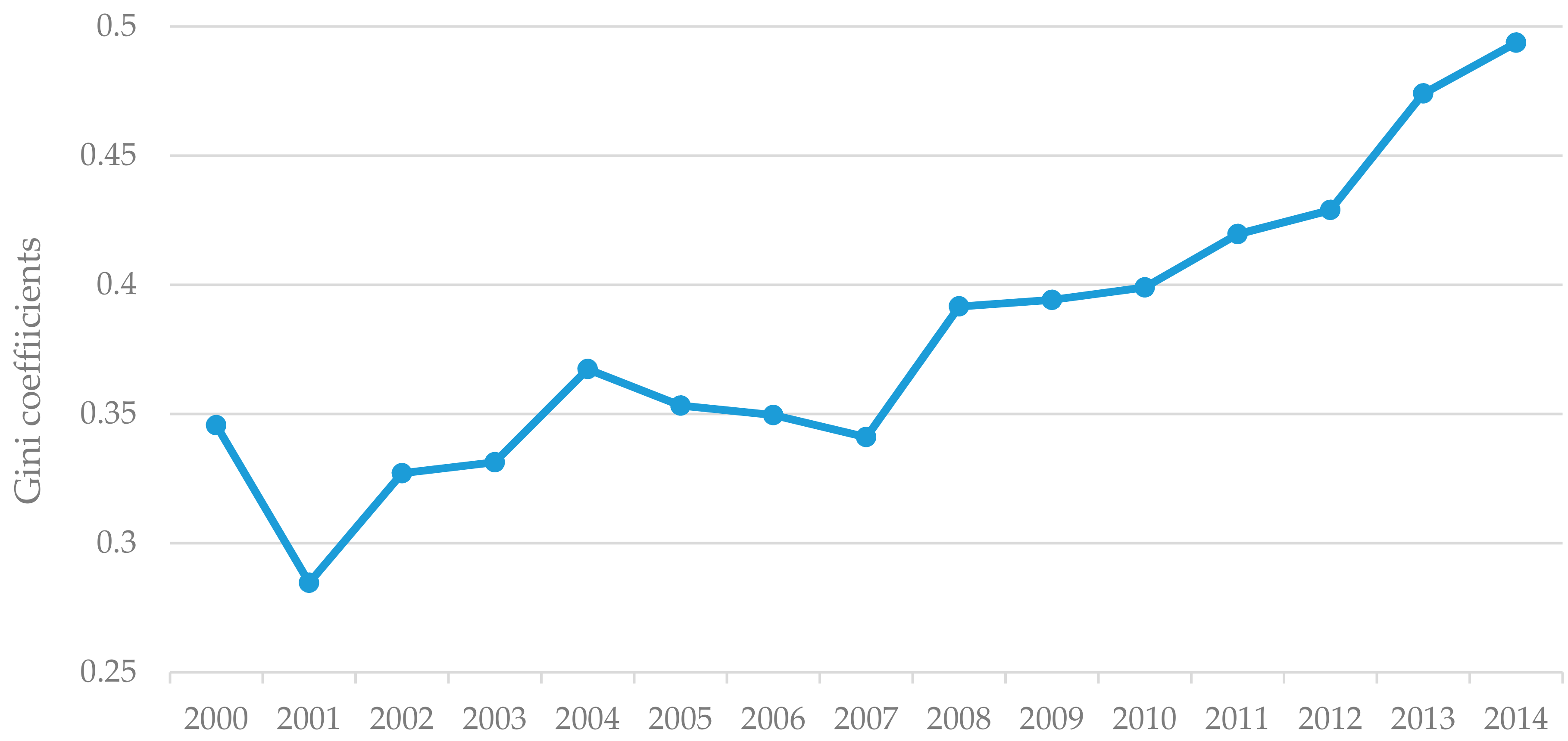 Sustainability 09 00711 g001 550