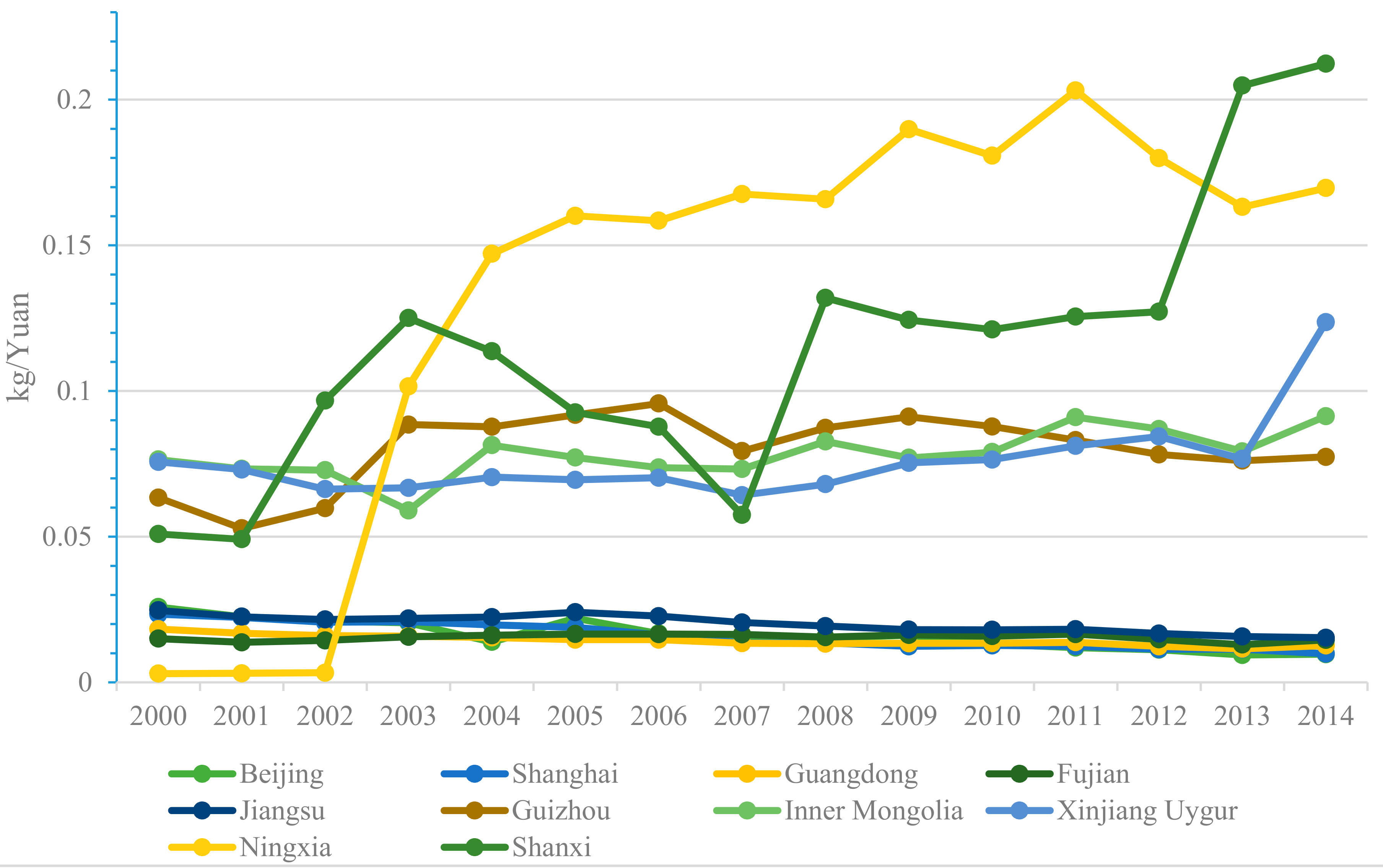 Sustainability 09 00711 g002 550