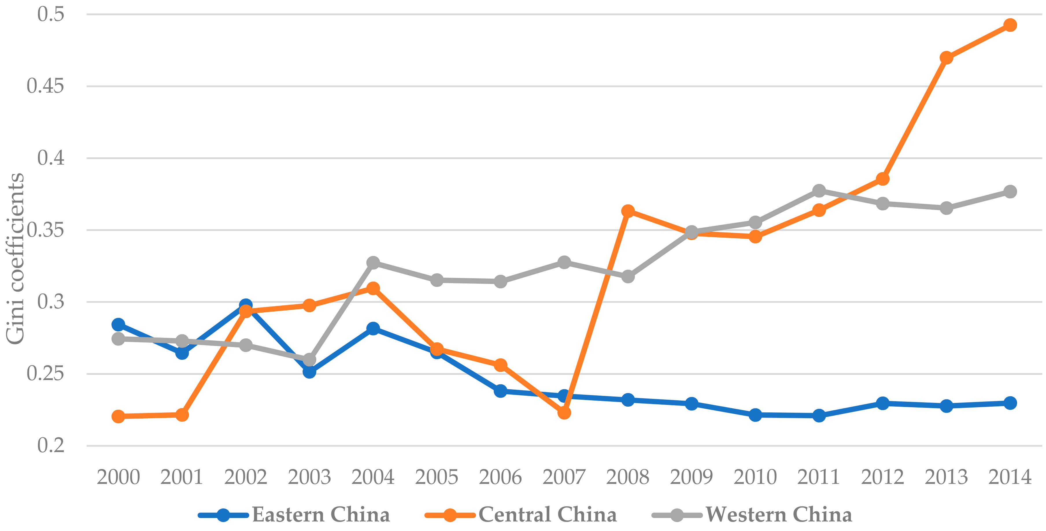 Sustainability 09 00711 g003 550