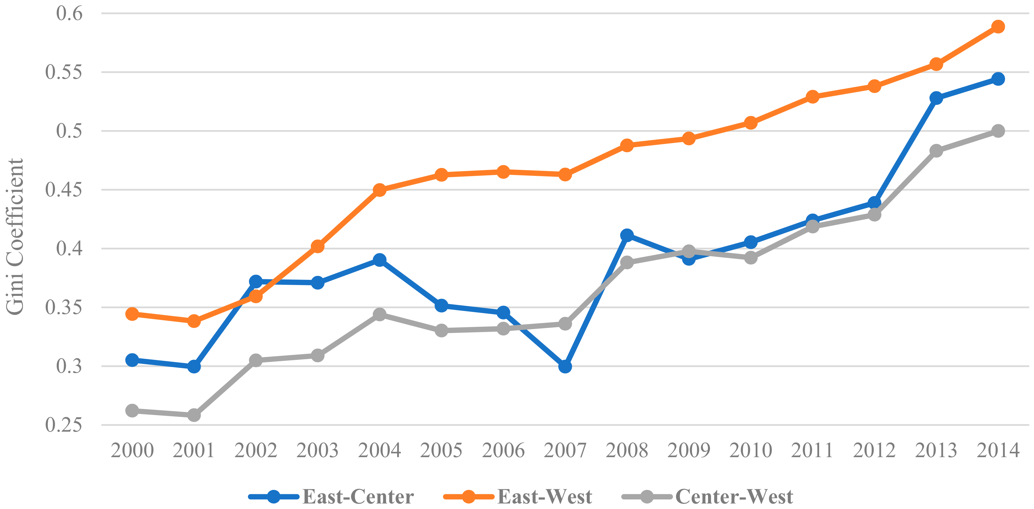 Sustainability 09 00711 g004 550