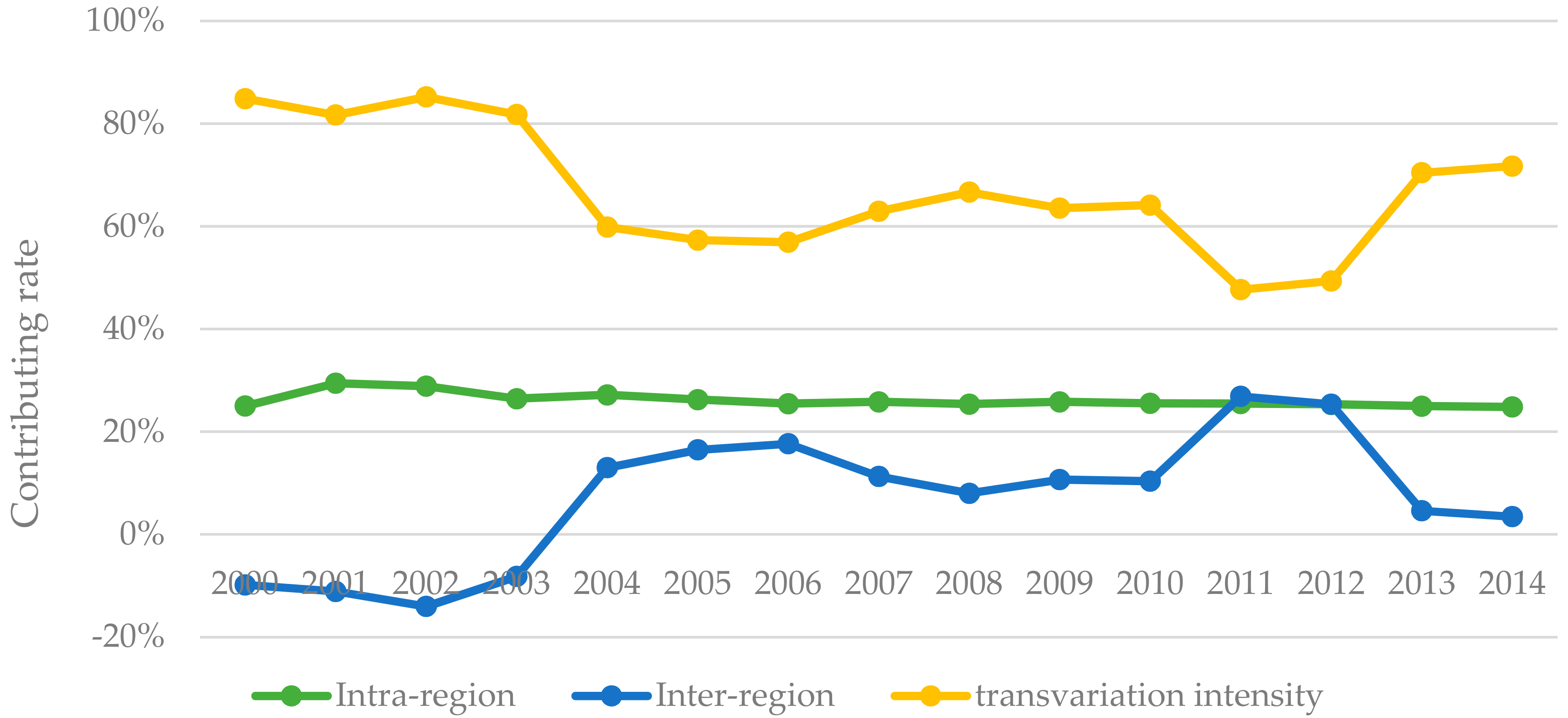 Sustainability 09 00711 g005 550