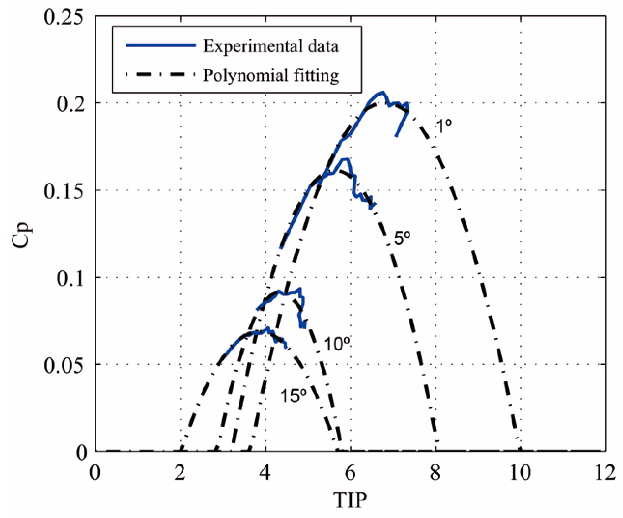 Sustainability 09 00713 g004 550