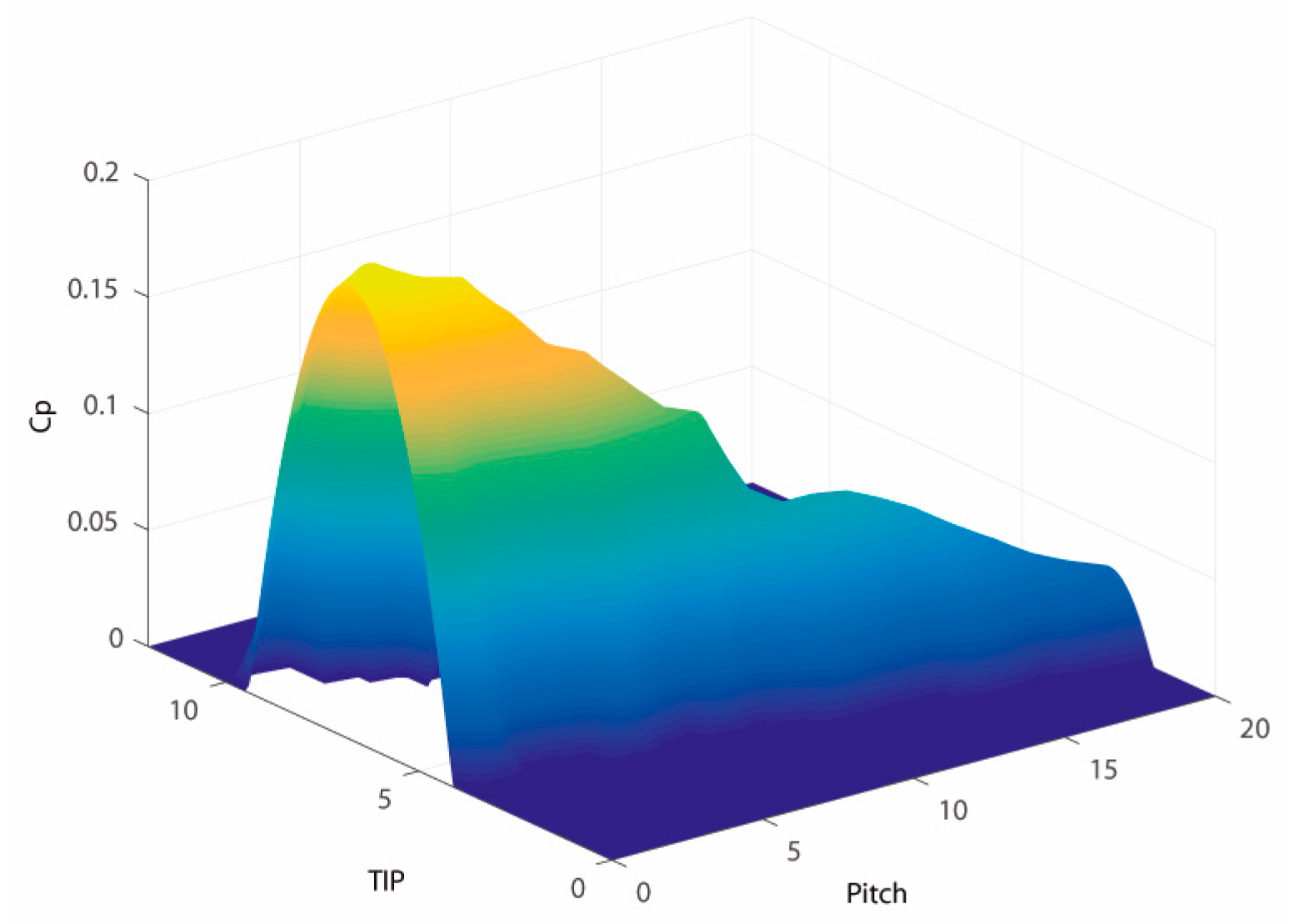 Sustainability 09 00713 g005 550