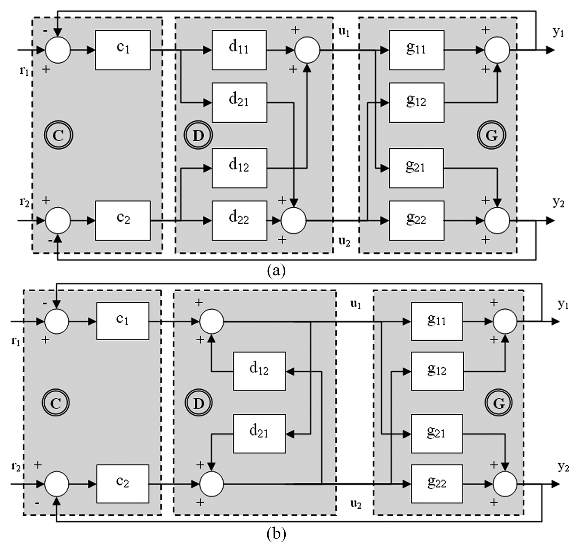 Sustainability 09 00713 g007 550