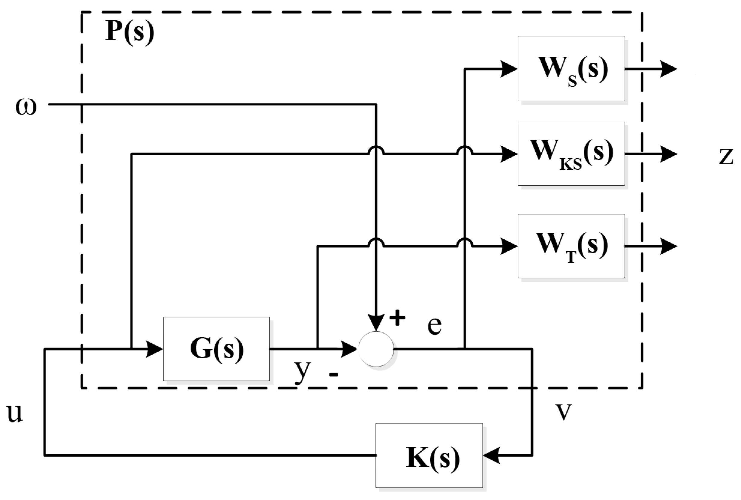 Sustainability 09 00713 g009 550