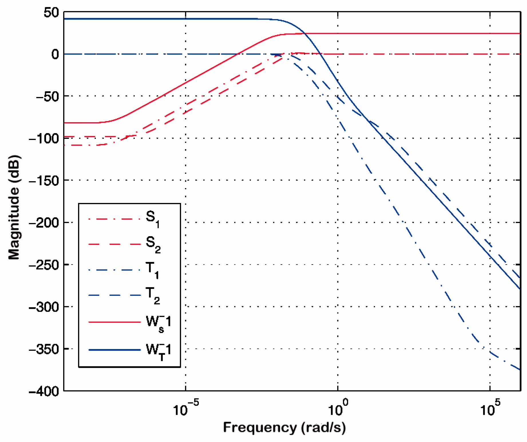 Sustainability 09 00713 g010 550