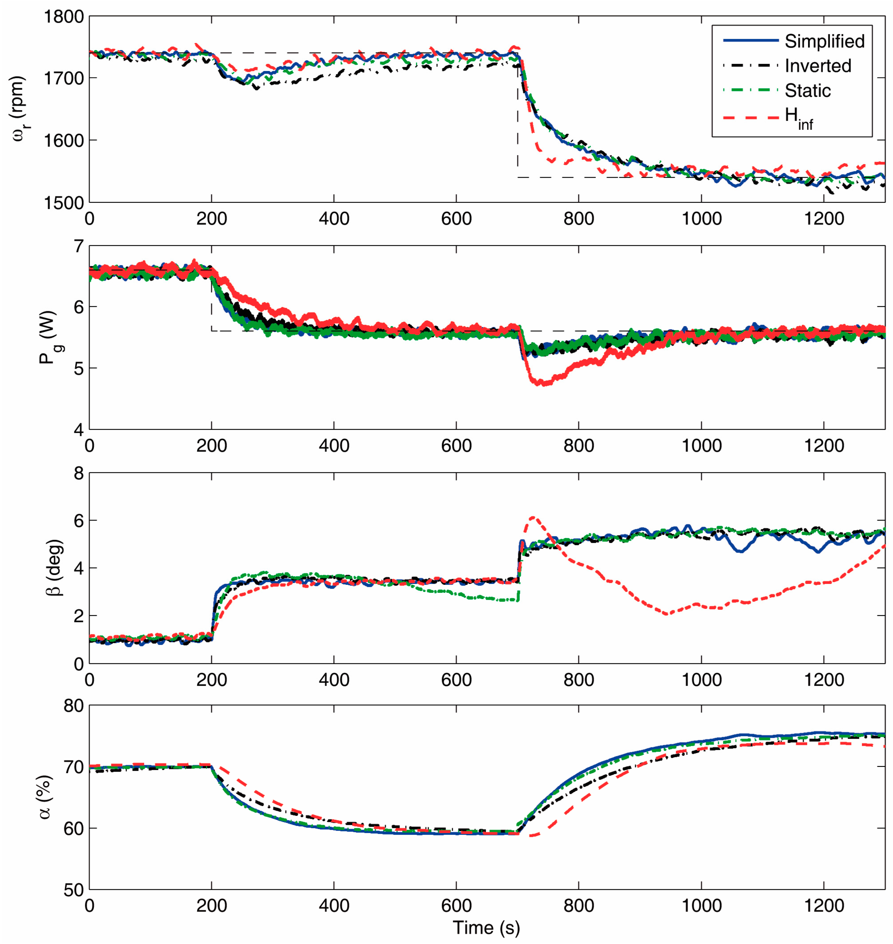 Sustainability 09 00713 g015 550