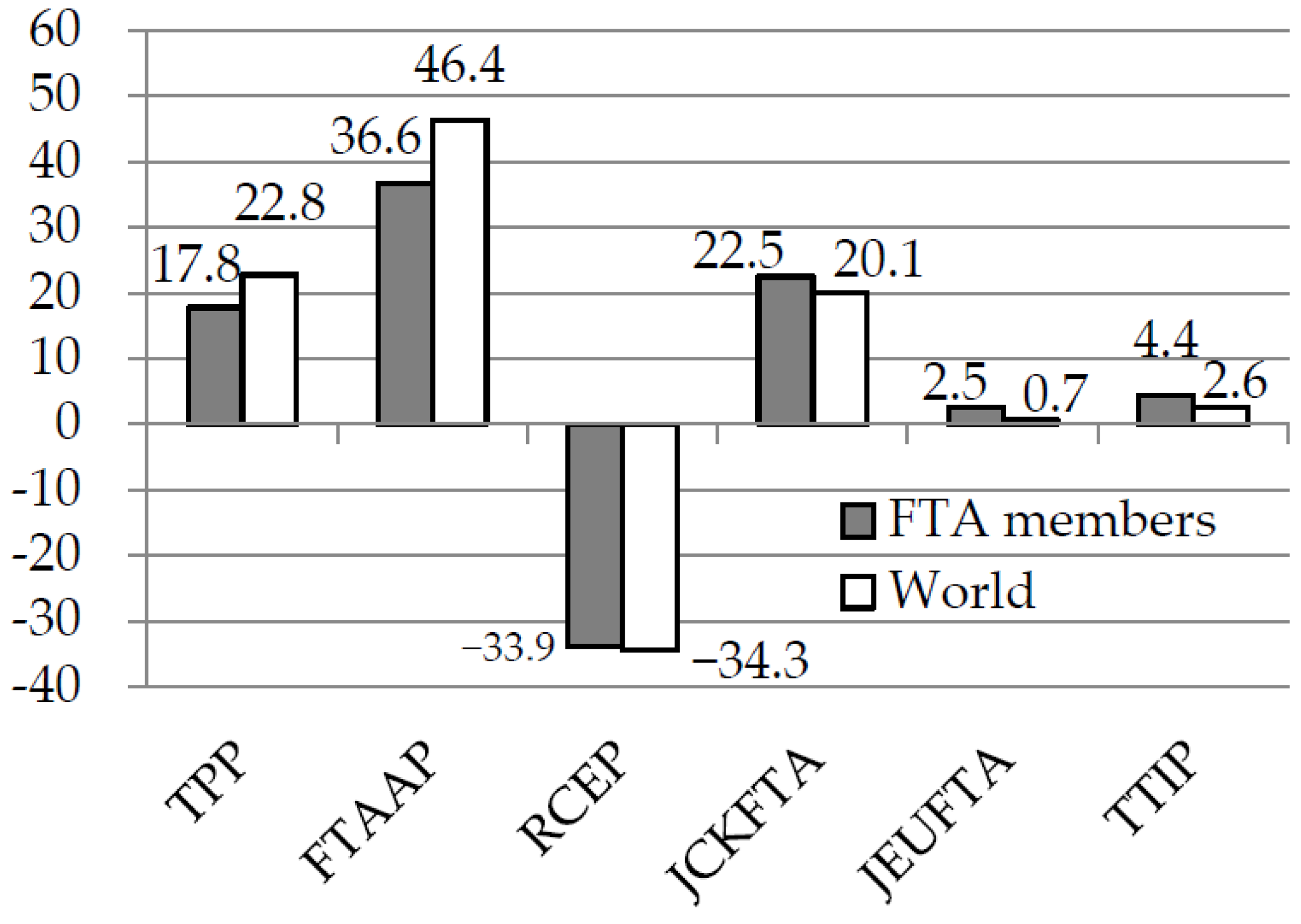 Sustainability 09 00715 g001 550