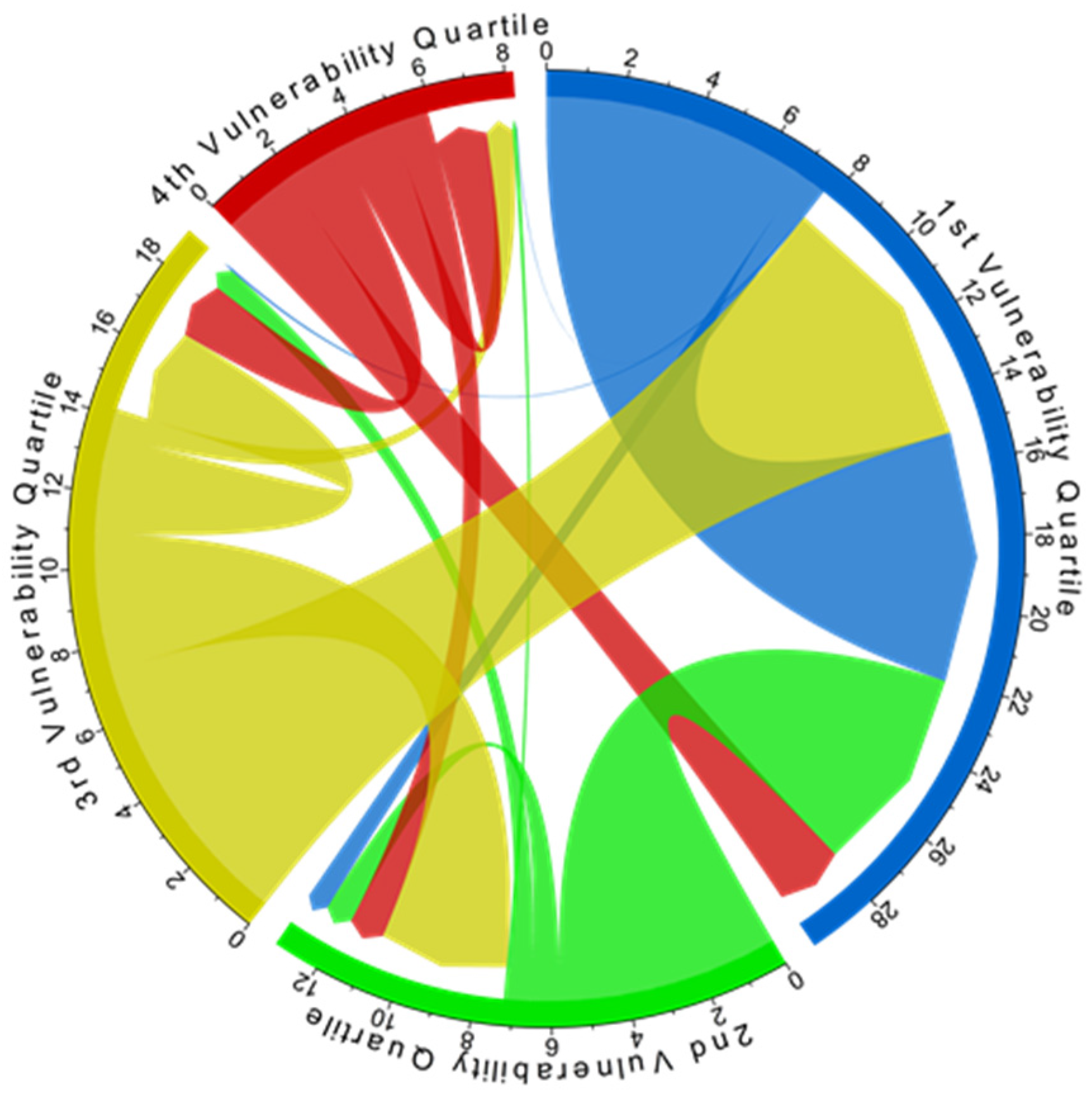 Sustainability 09 00720 g006
